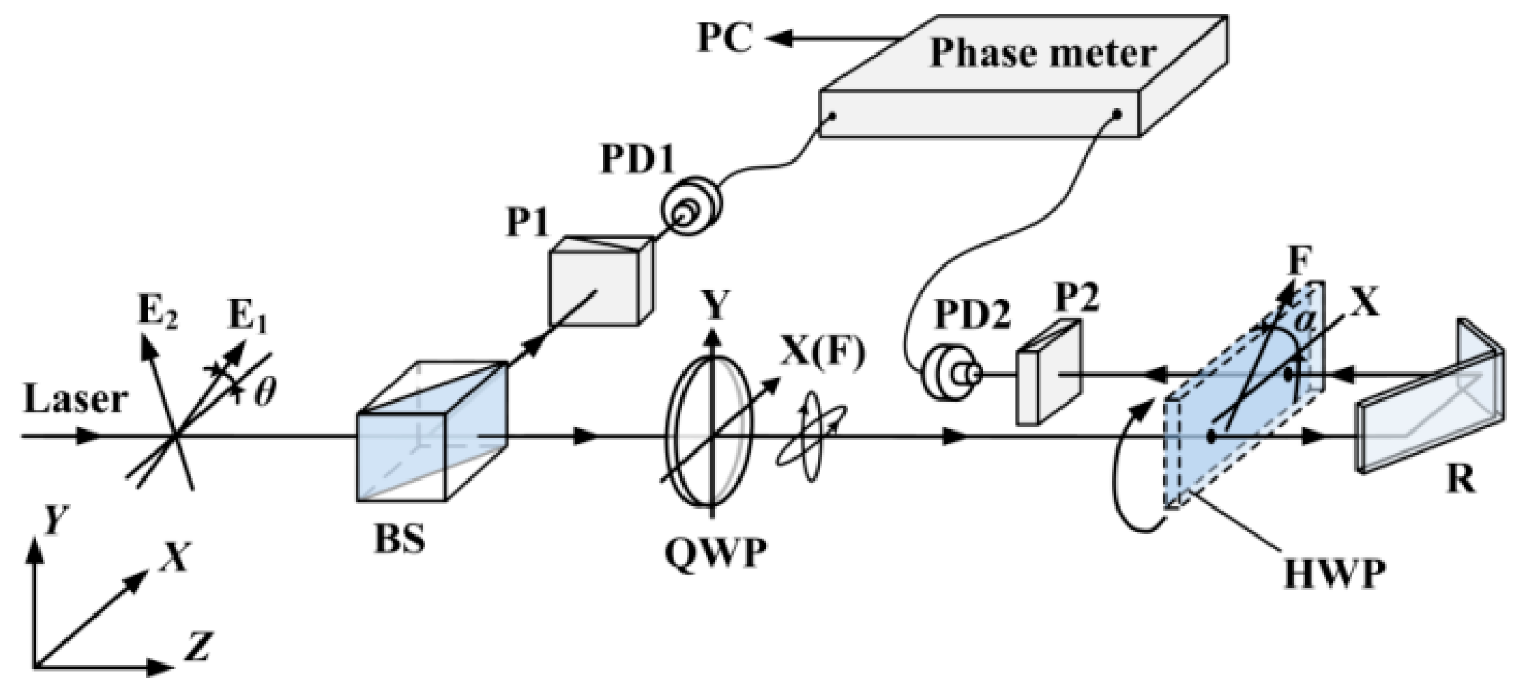 Sensors 16 01214 g001
