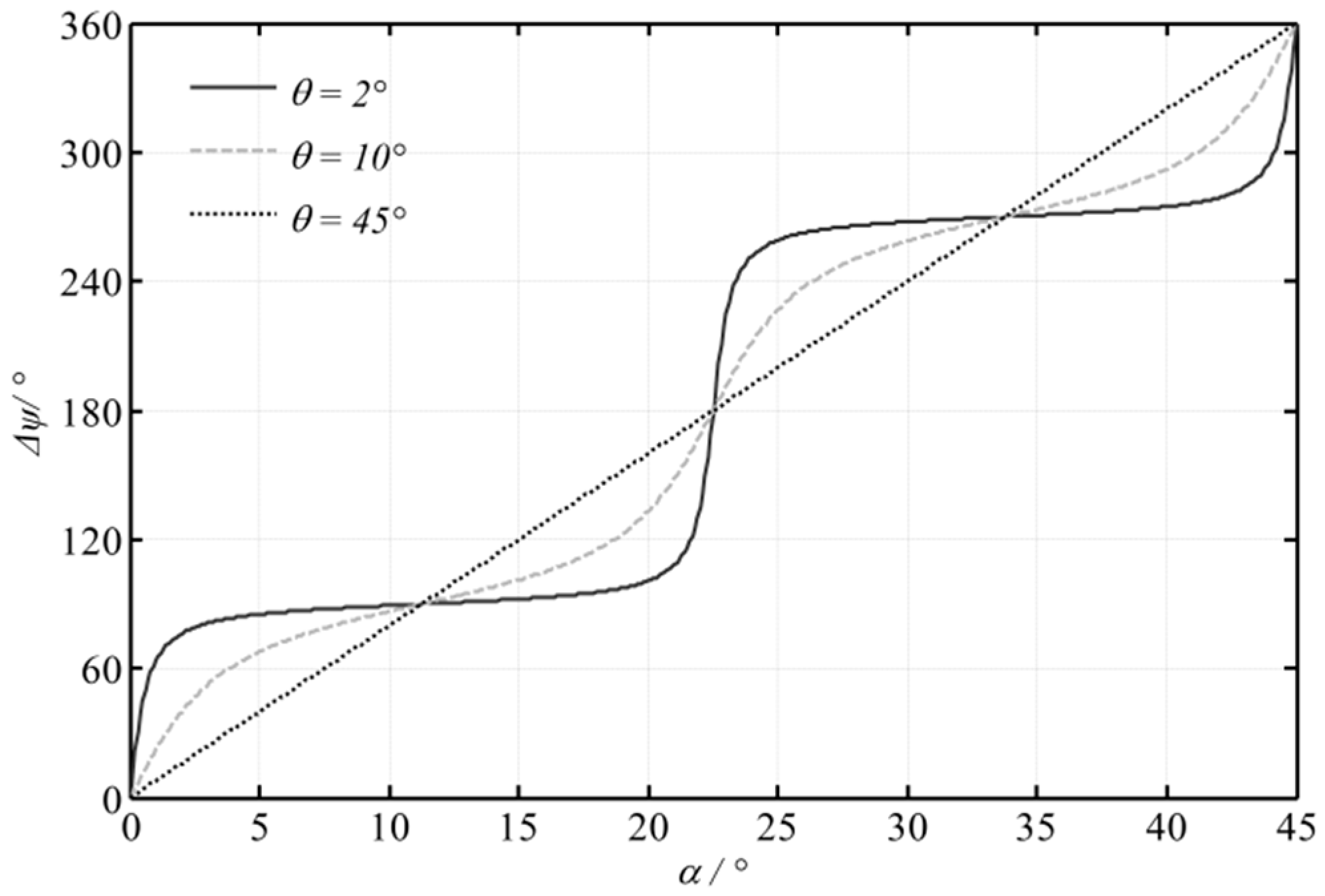 Sensors 16 01214 g002