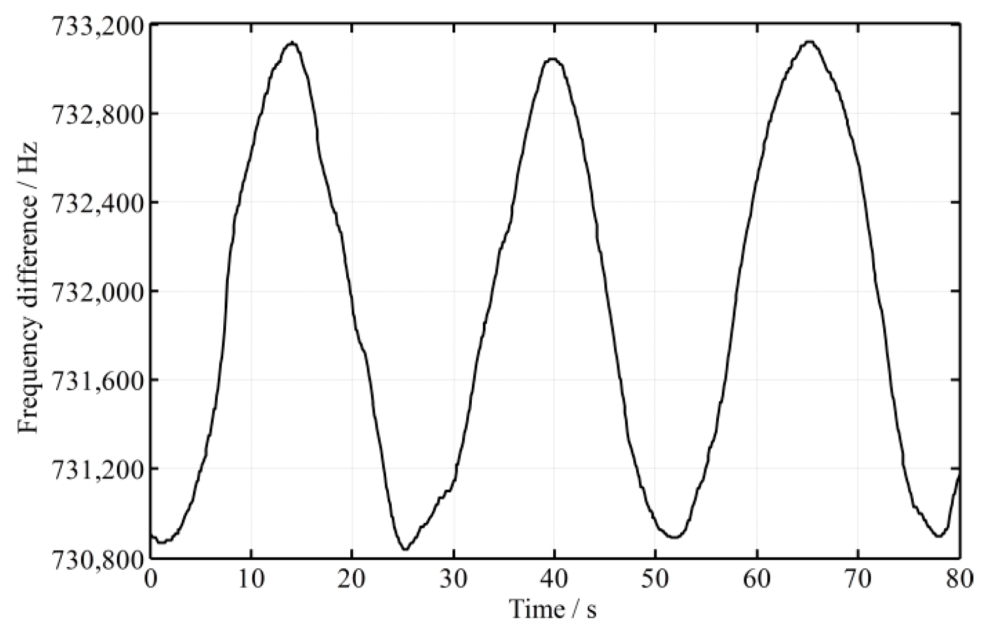 Sensors 16 01214 g003