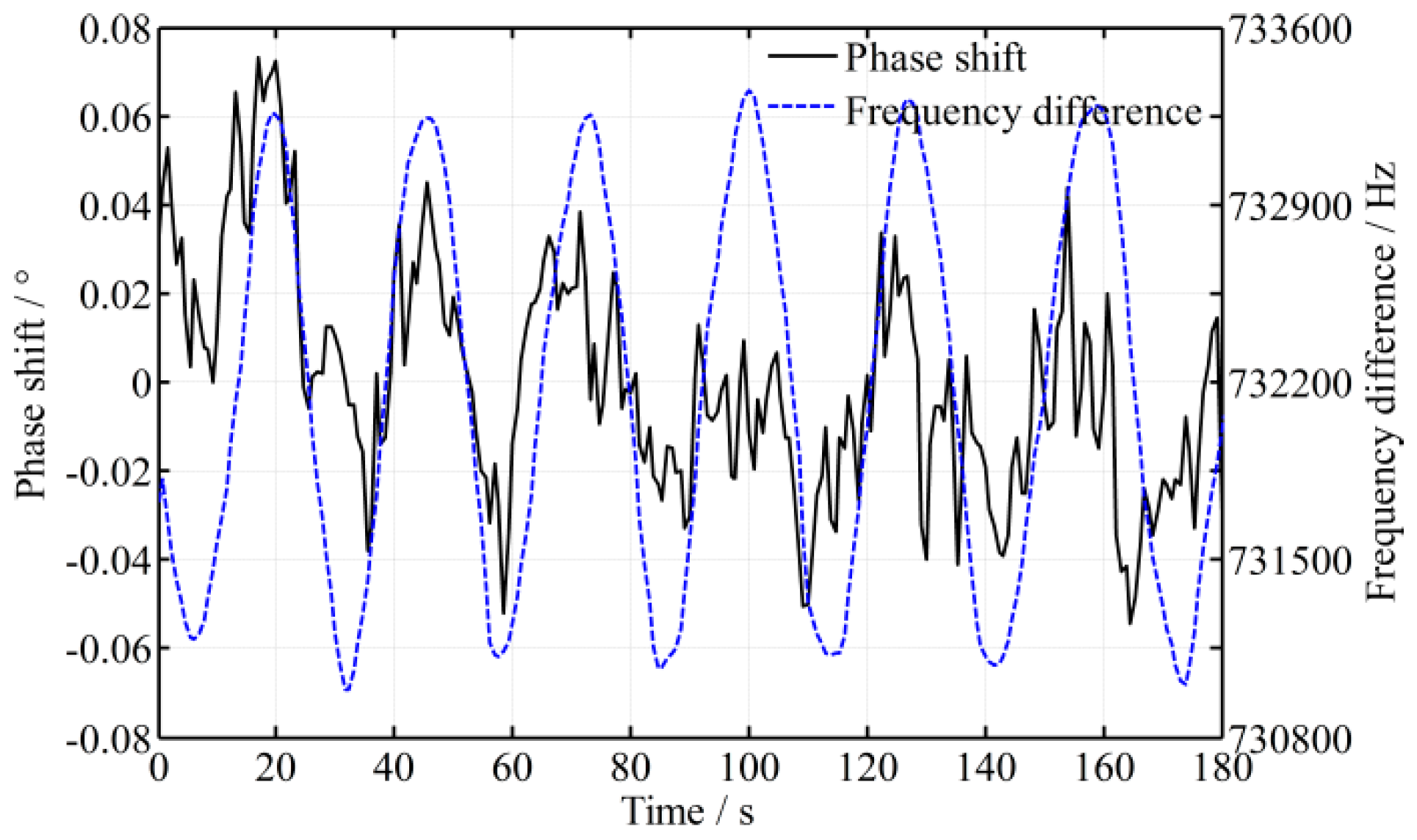 Sensors 16 01214 g006
