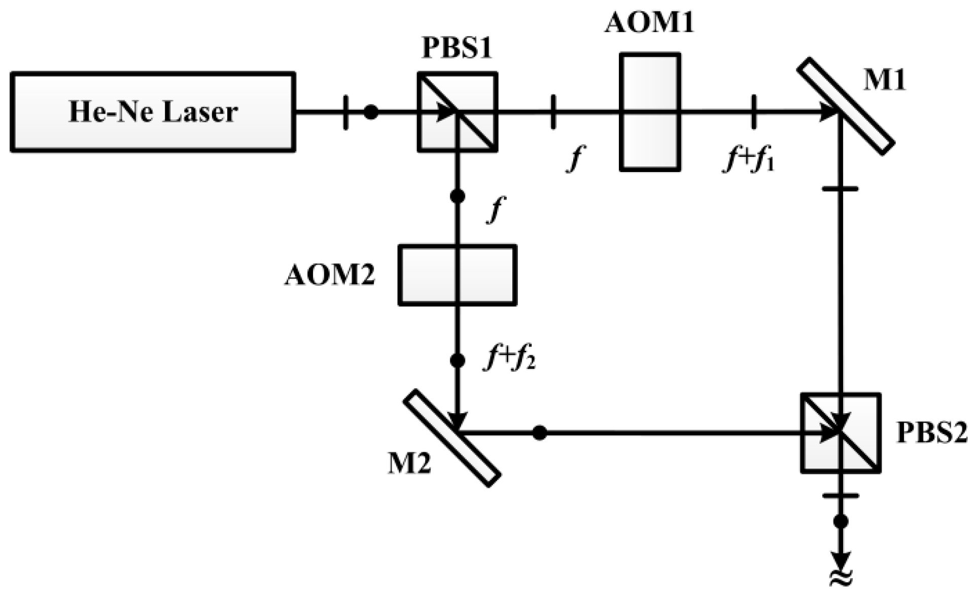 Sensors 16 01214 g007