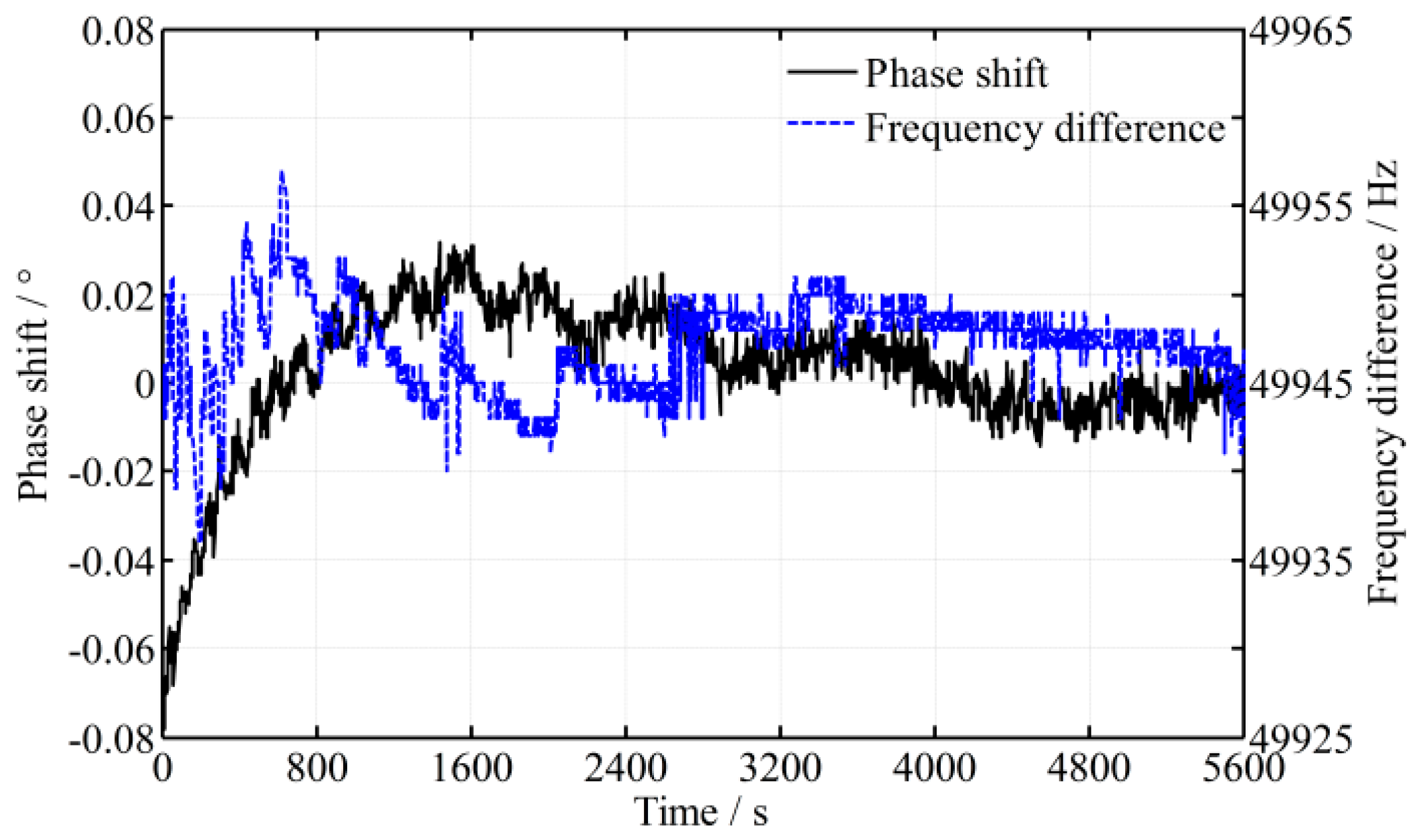 Sensors 16 01214 g008