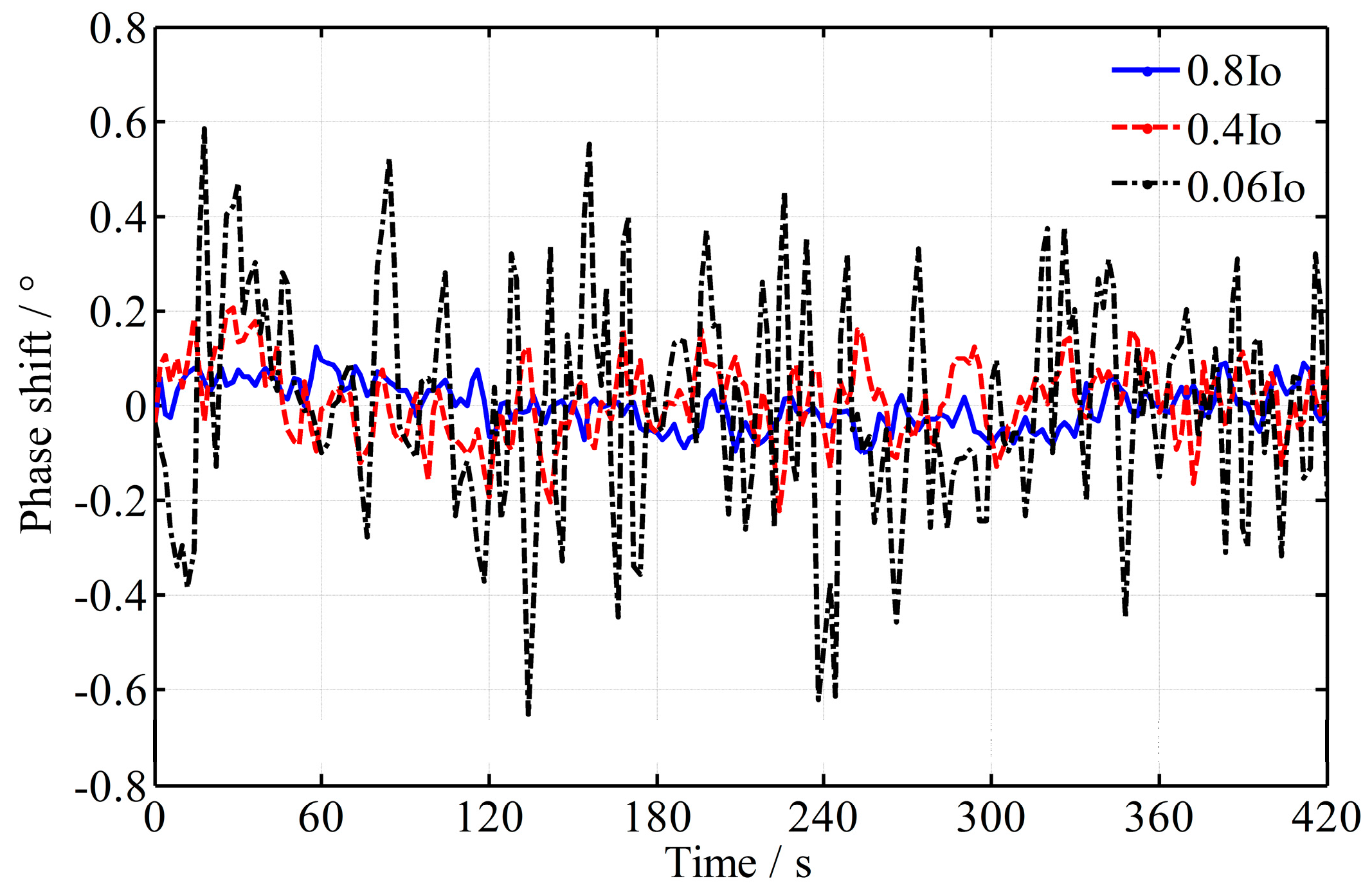 Sensors 16 01214 g009