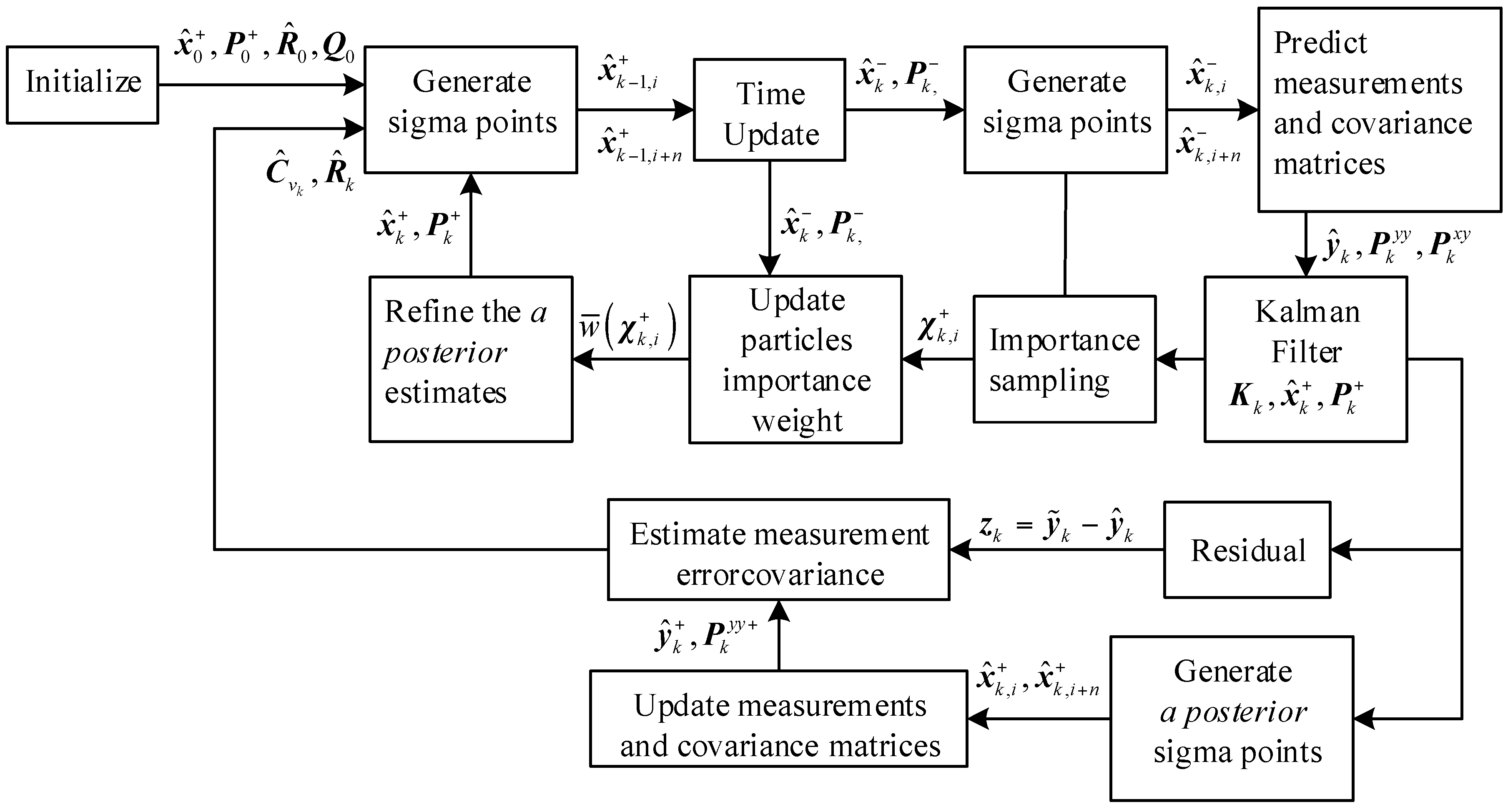 Sensors 16 01215 g002