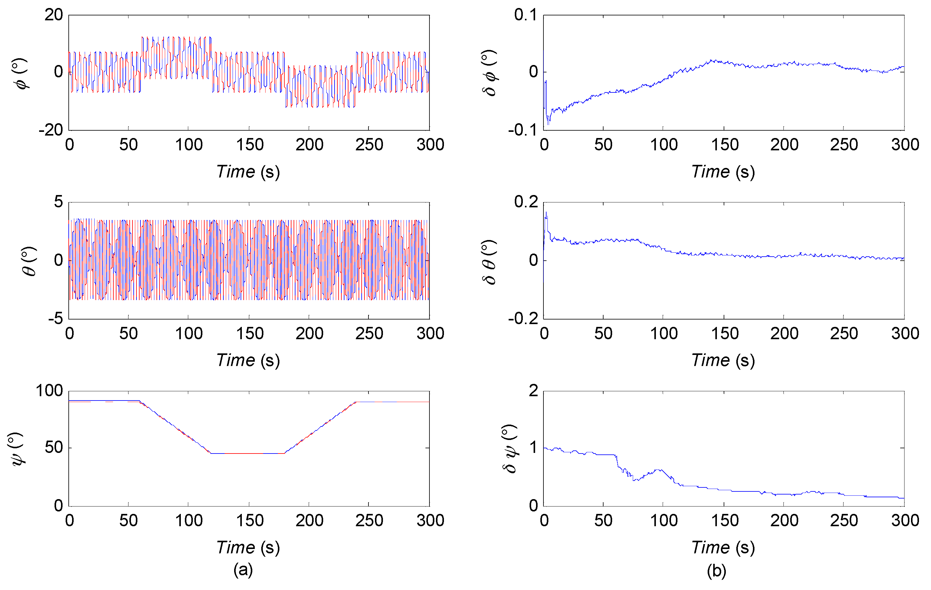 Sensors 16 01215 g005
