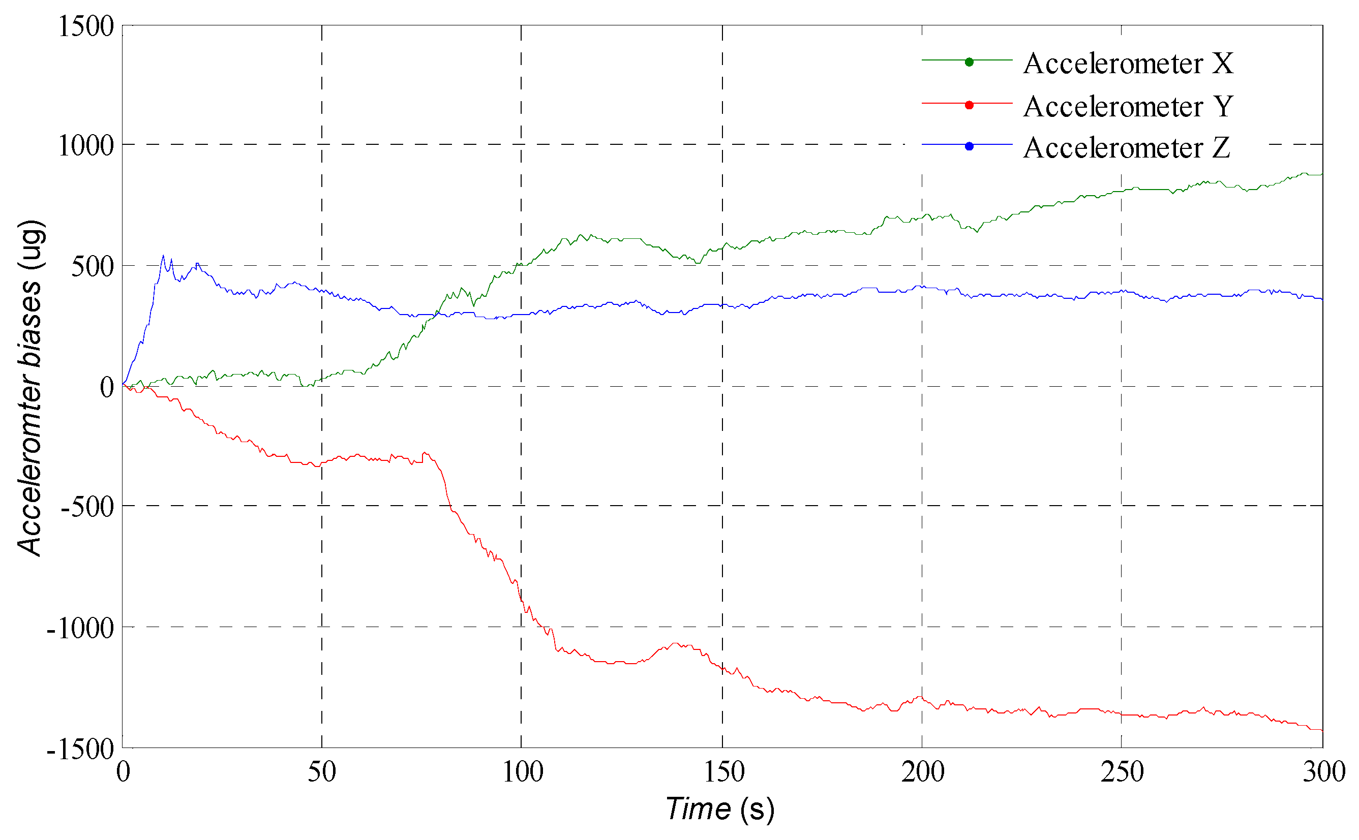 Sensors 16 01215 g006