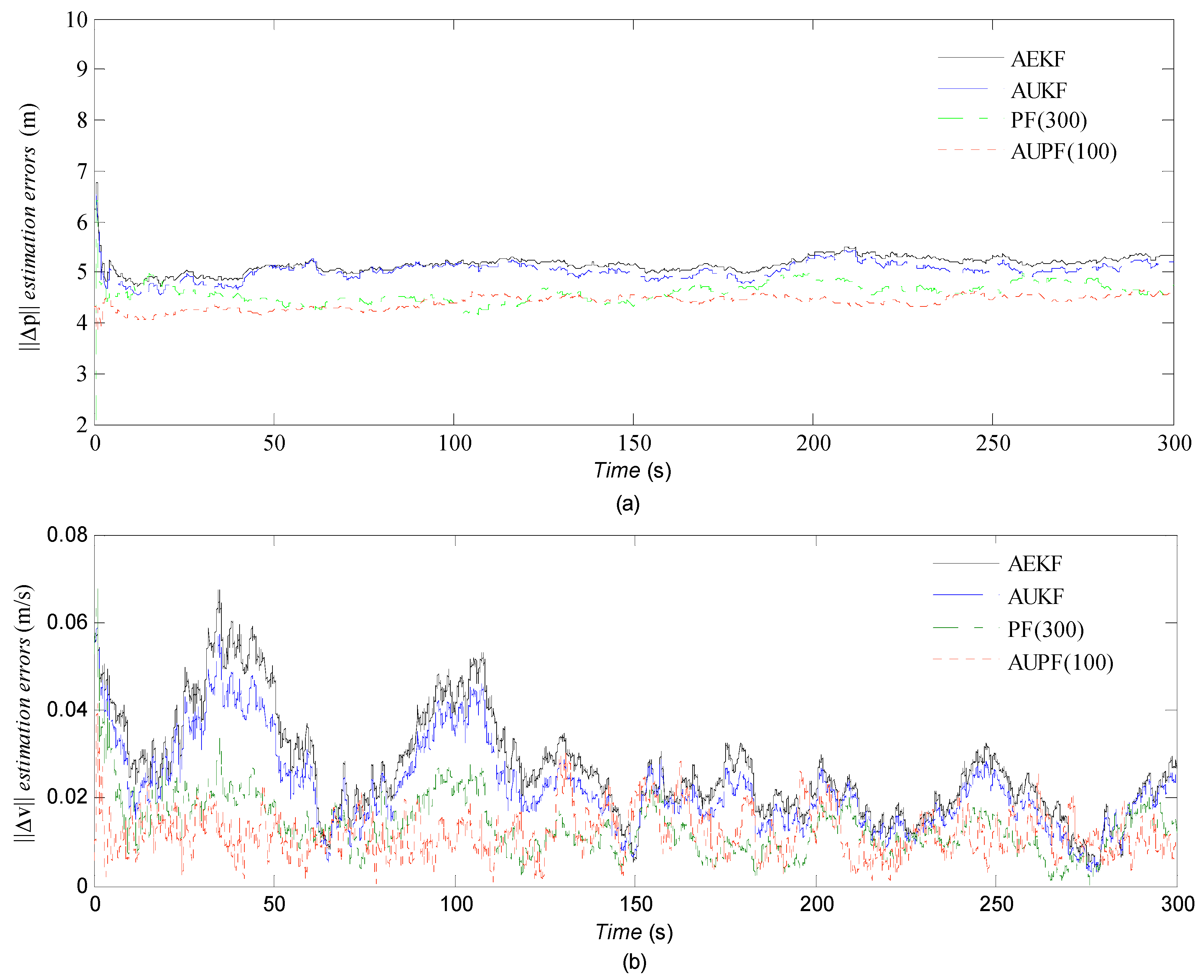Sensors 16 01215 g008
