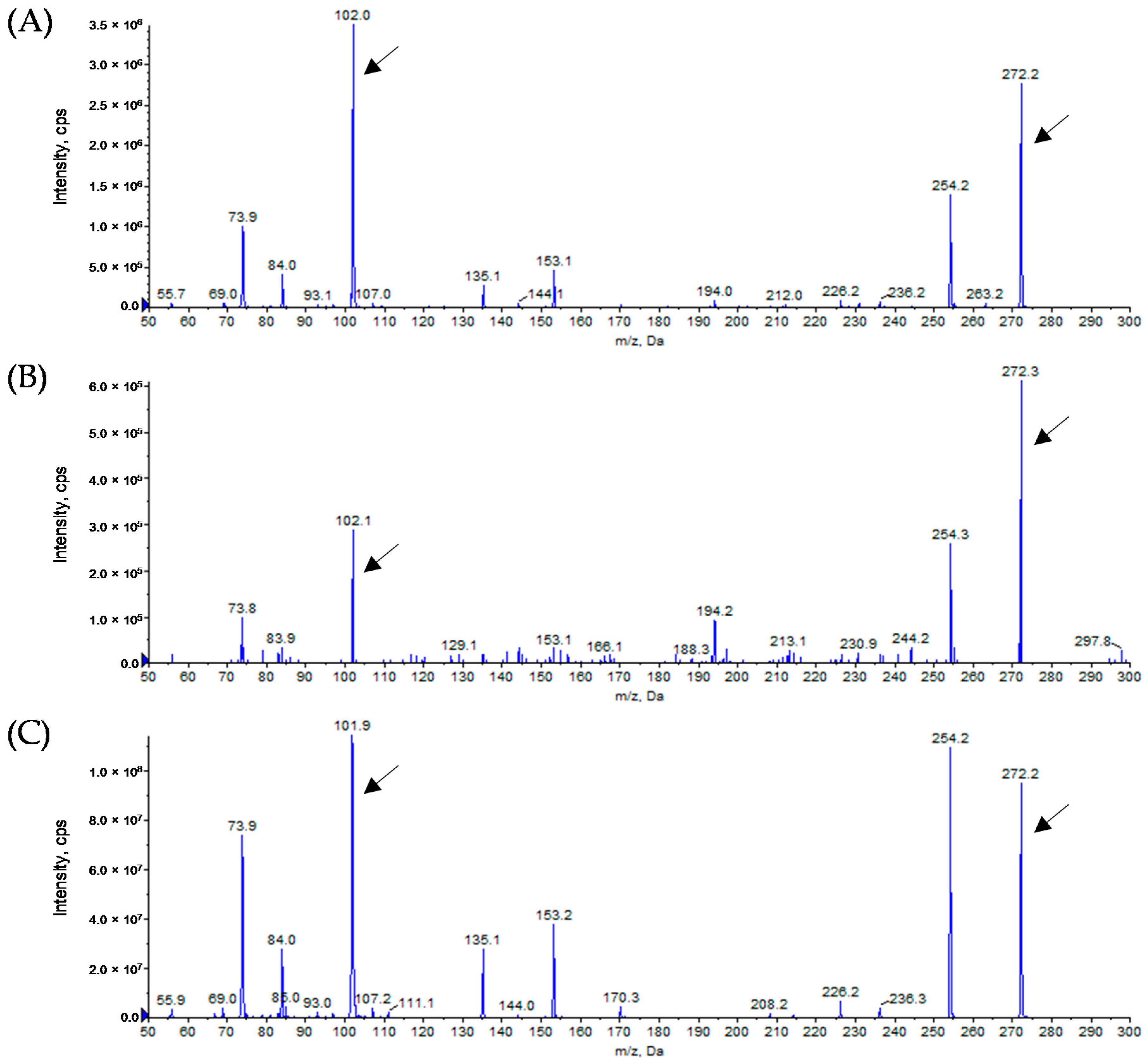 Sensors 16 01218 g001