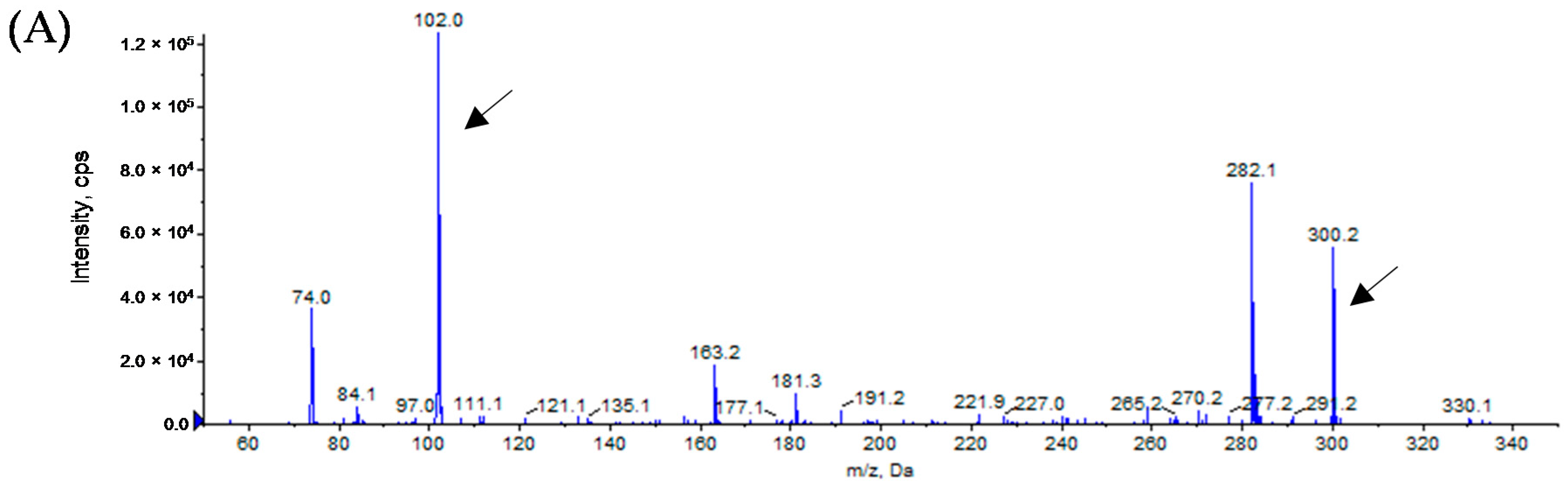 Sensors 16 01218 g002a