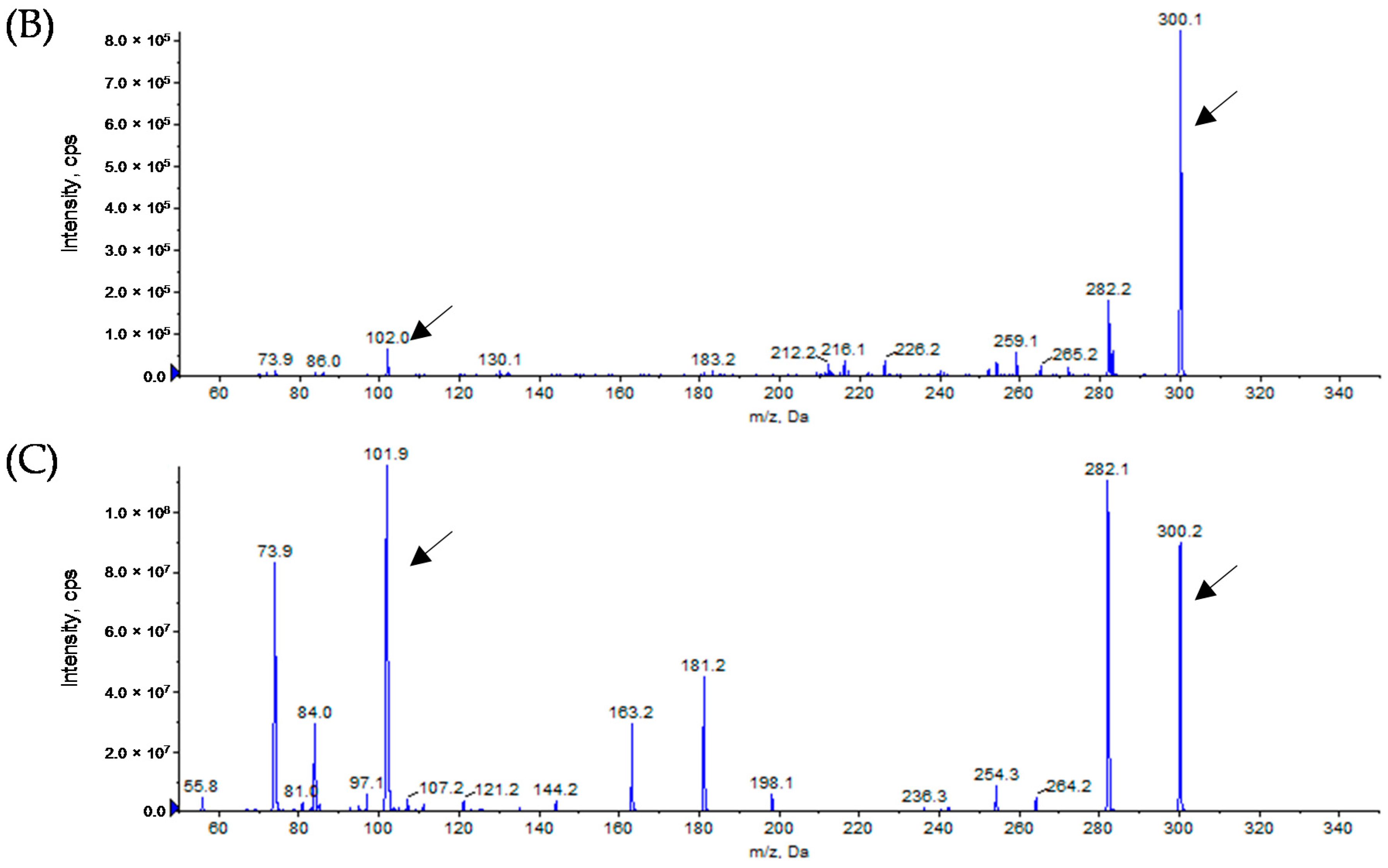 Sensors 16 01218 g002b