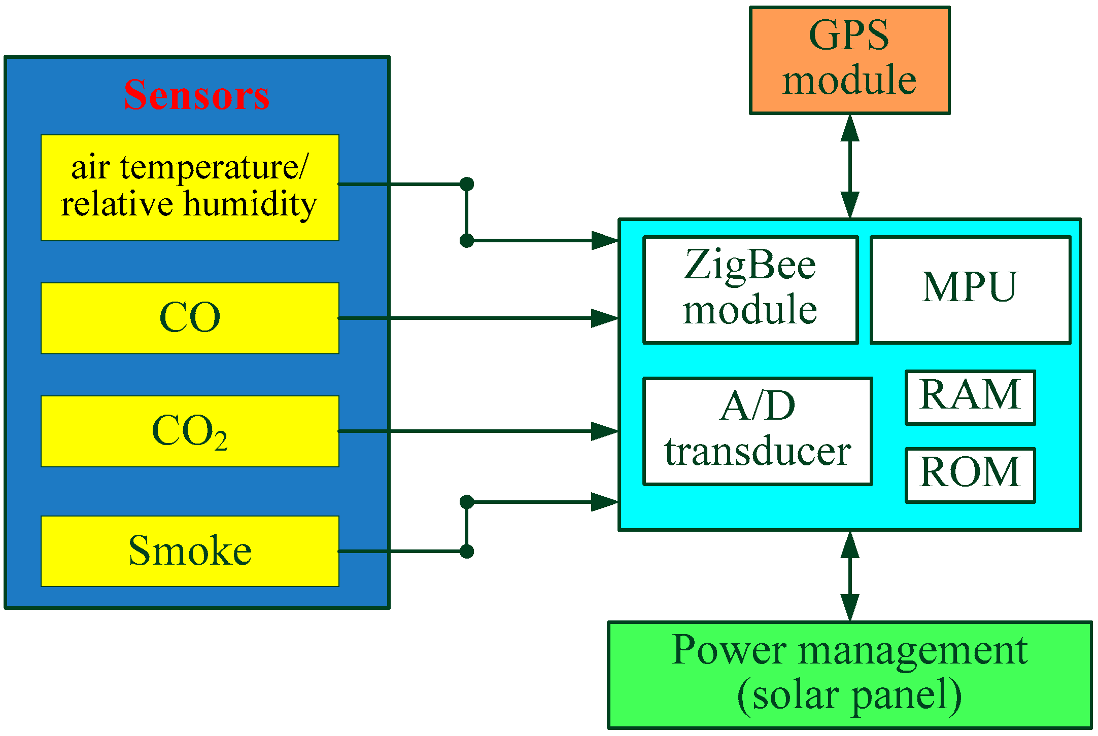 Sensors 16 01228 g002