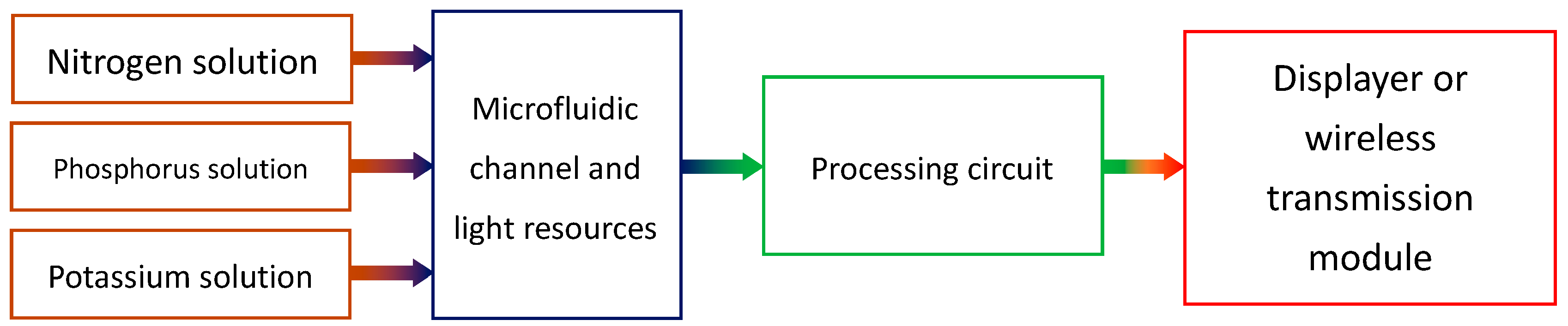 Sensors 16 01234 g001