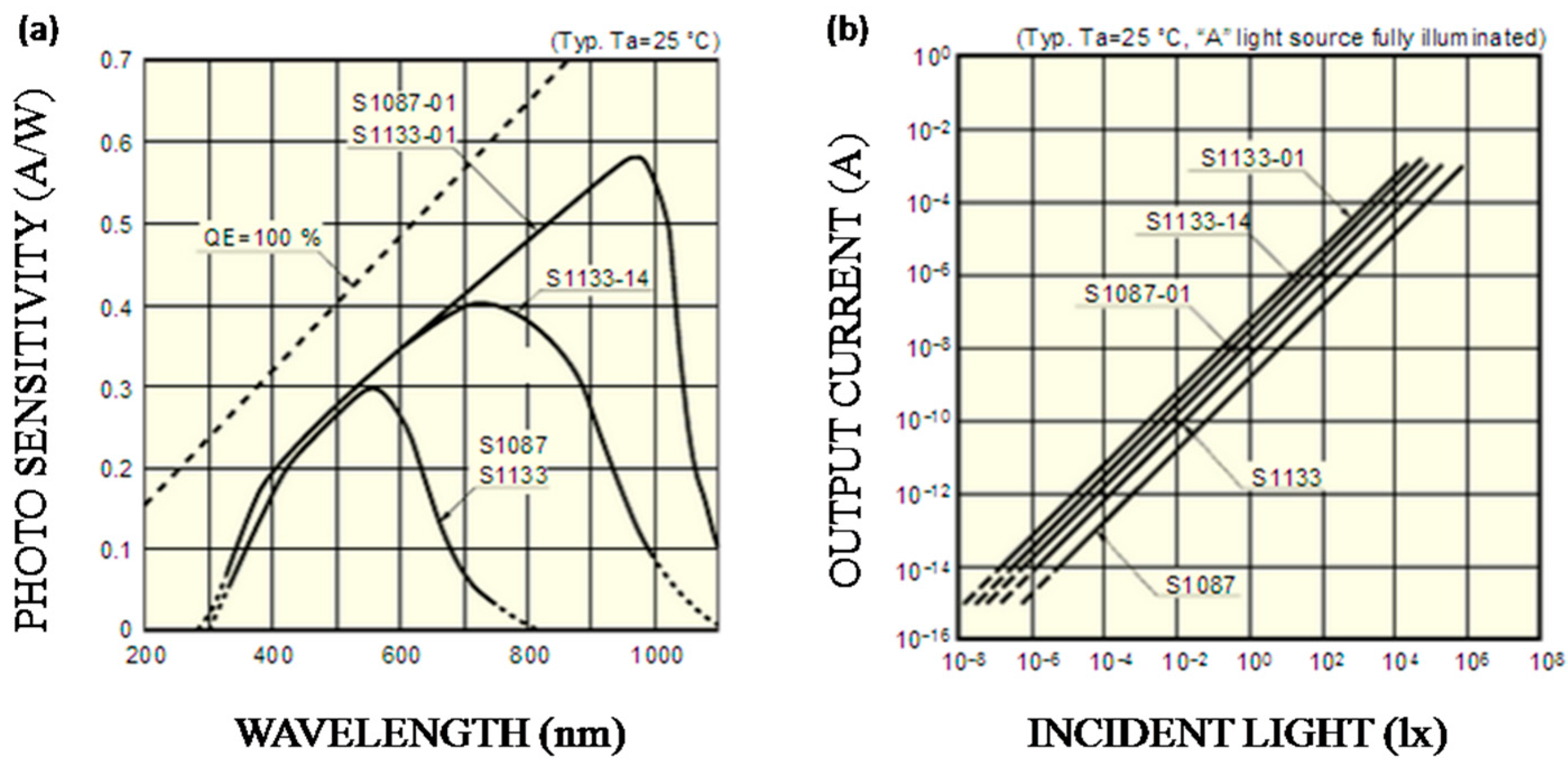 Sensors 16 01234 g005