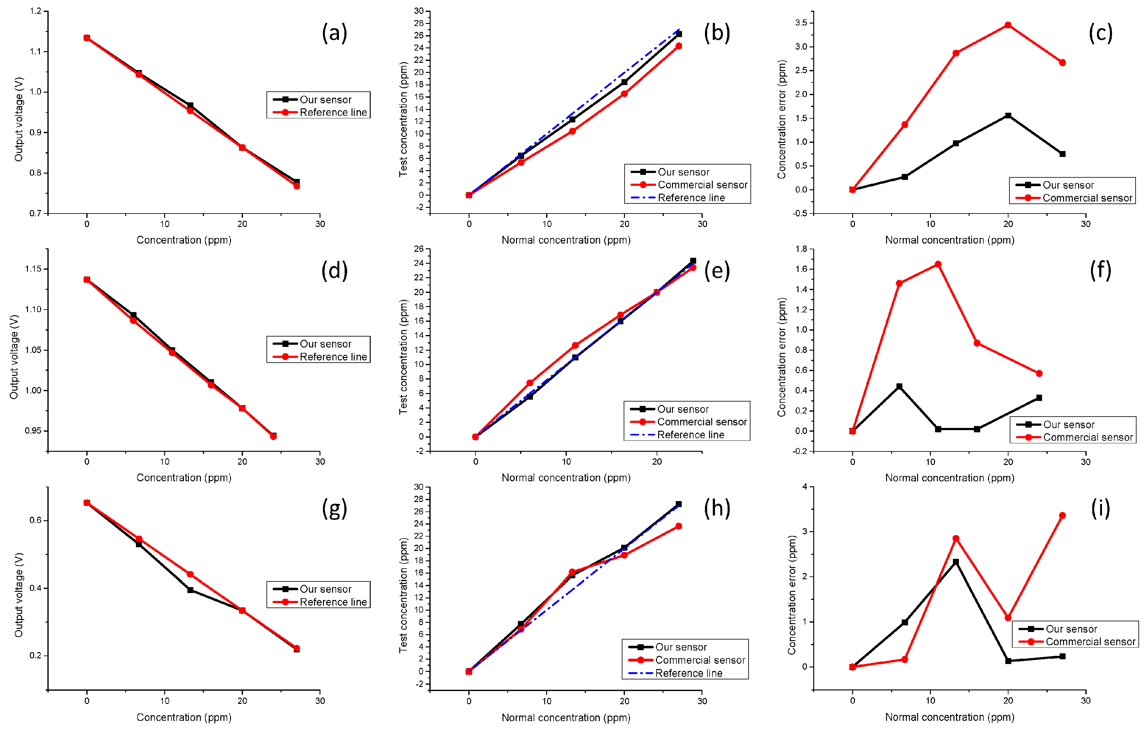Sensors 16 01234 g007