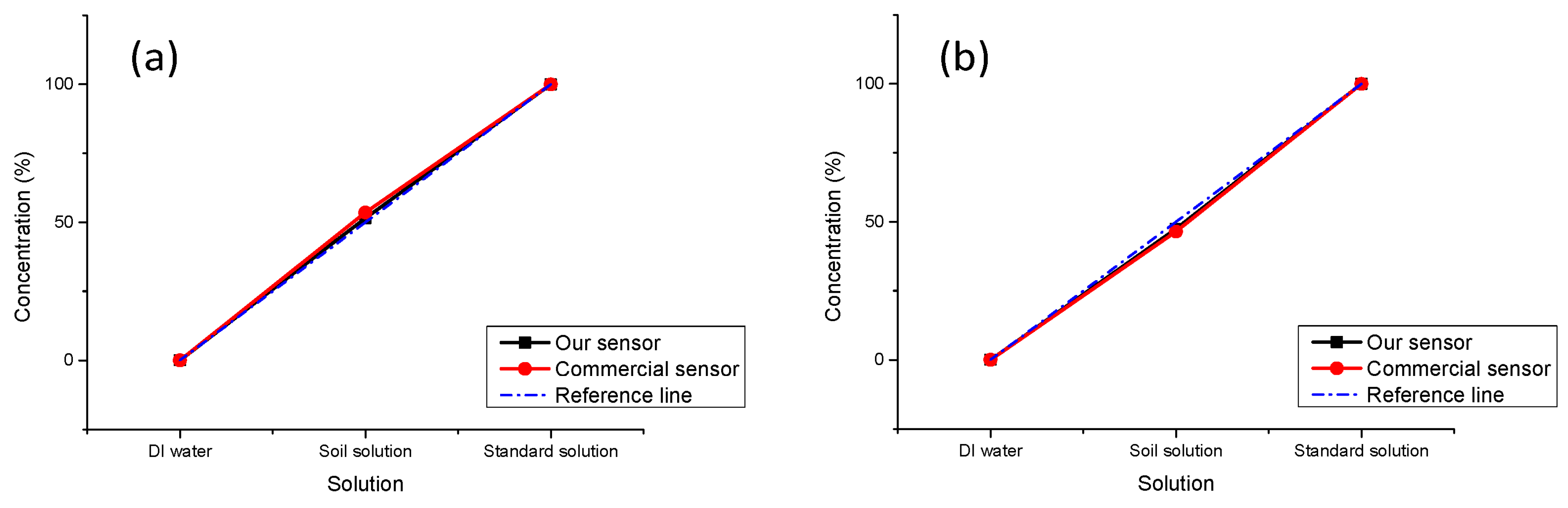 Sensors 16 01234 g008