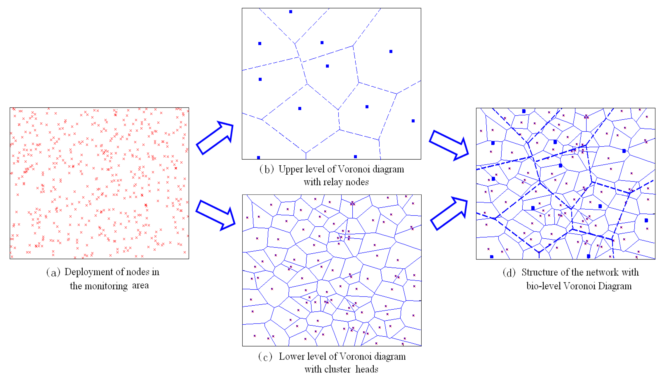 Sensors 16 01235 g001
