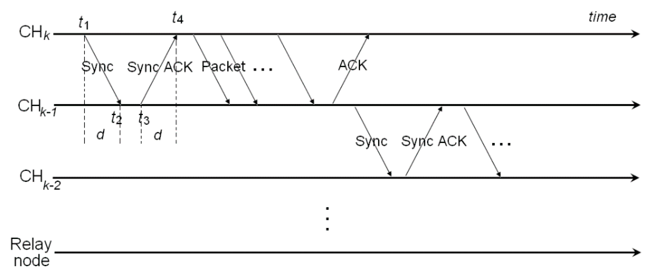 Sensors 16 01235 g004