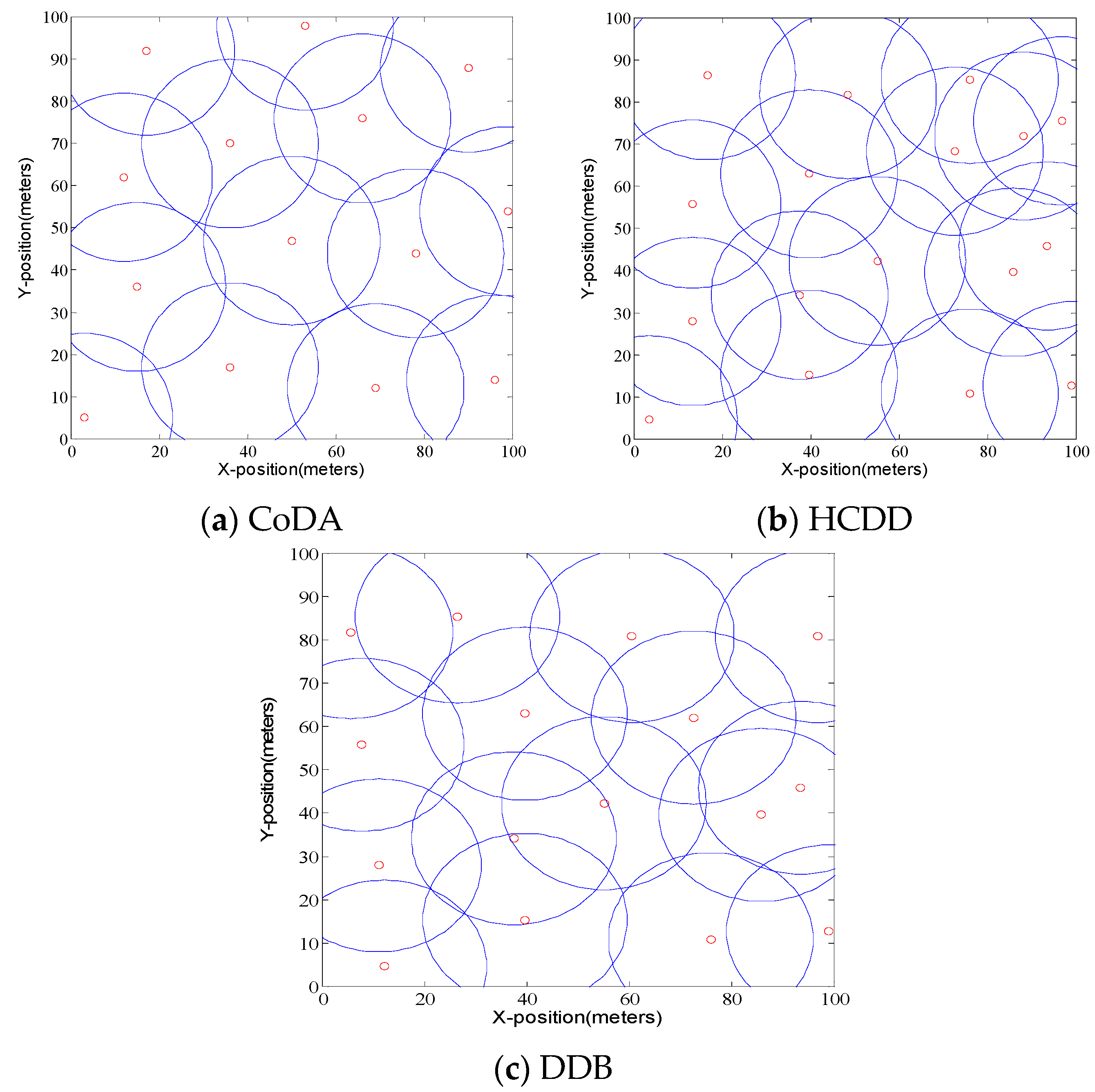 Sensors 16 01235 g005