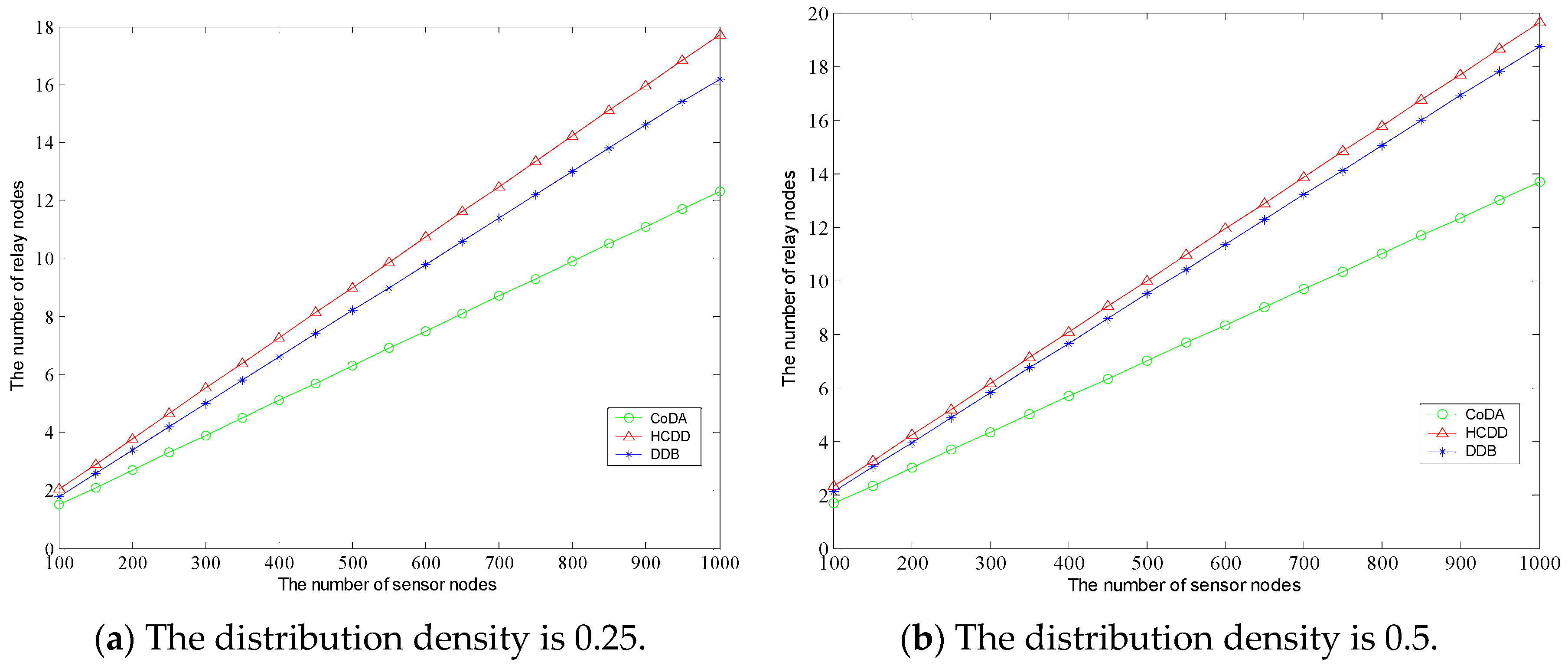 Sensors 16 01235 g006
