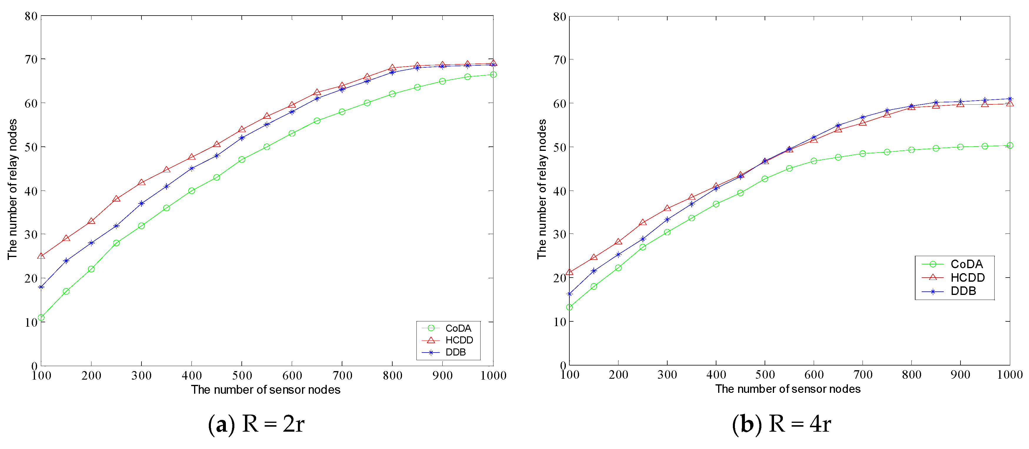 Sensors 16 01235 g007