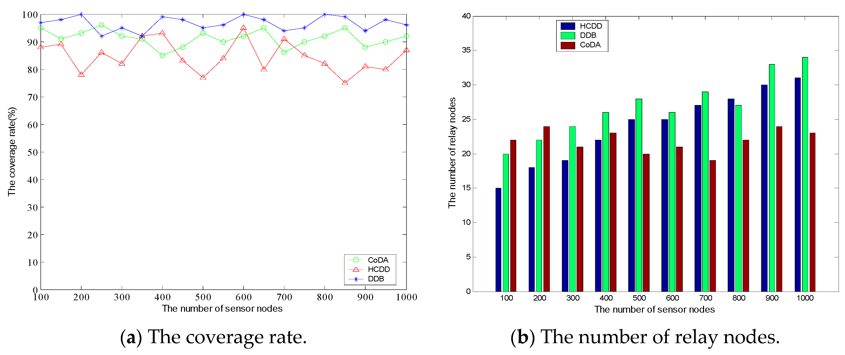 Sensors 16 01235 g008