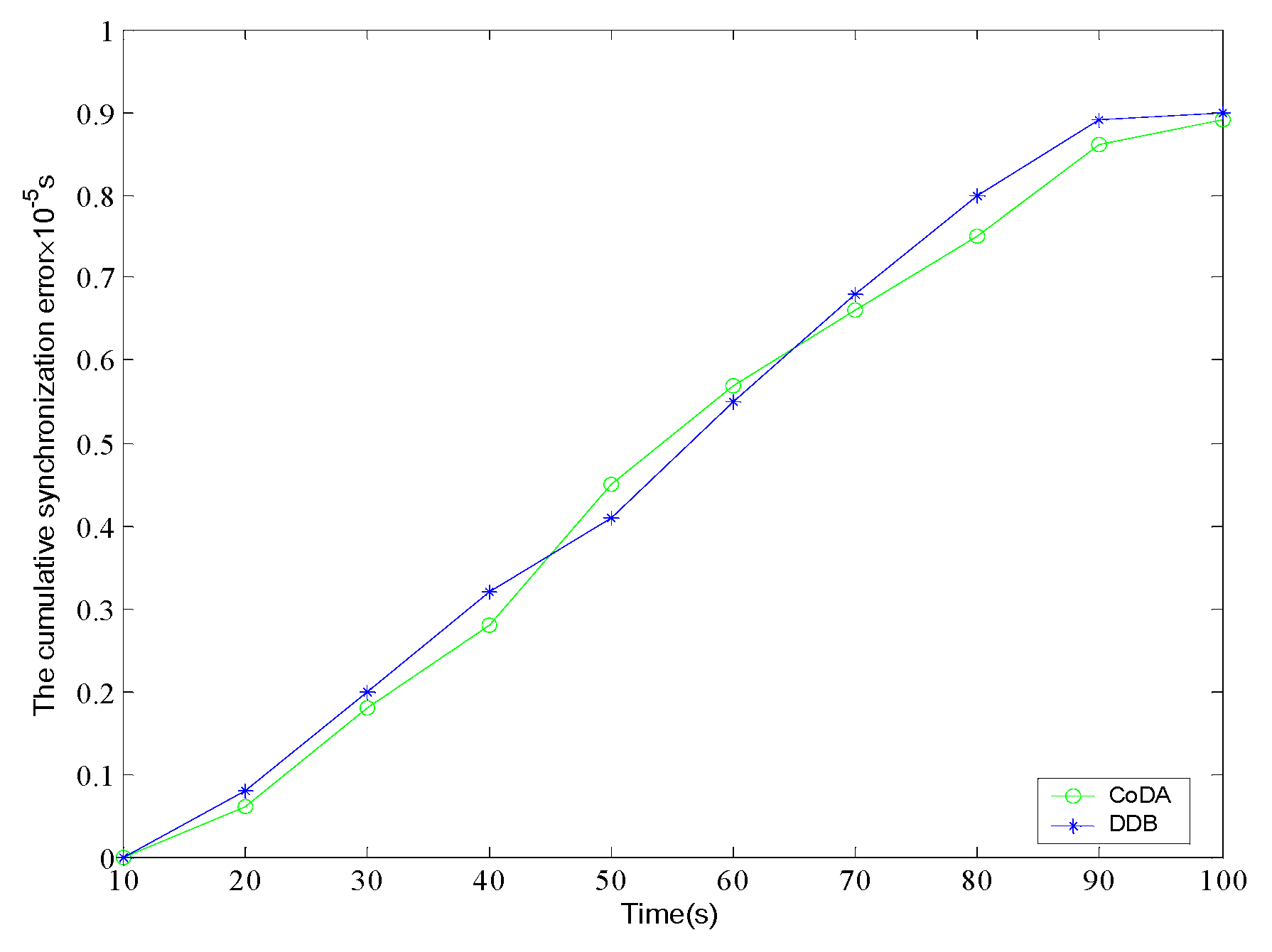 Sensors 16 01235 g013