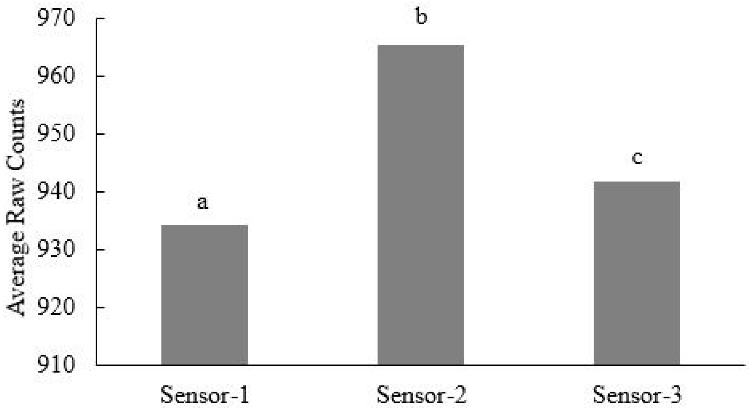 Sensors 16 01239 g002