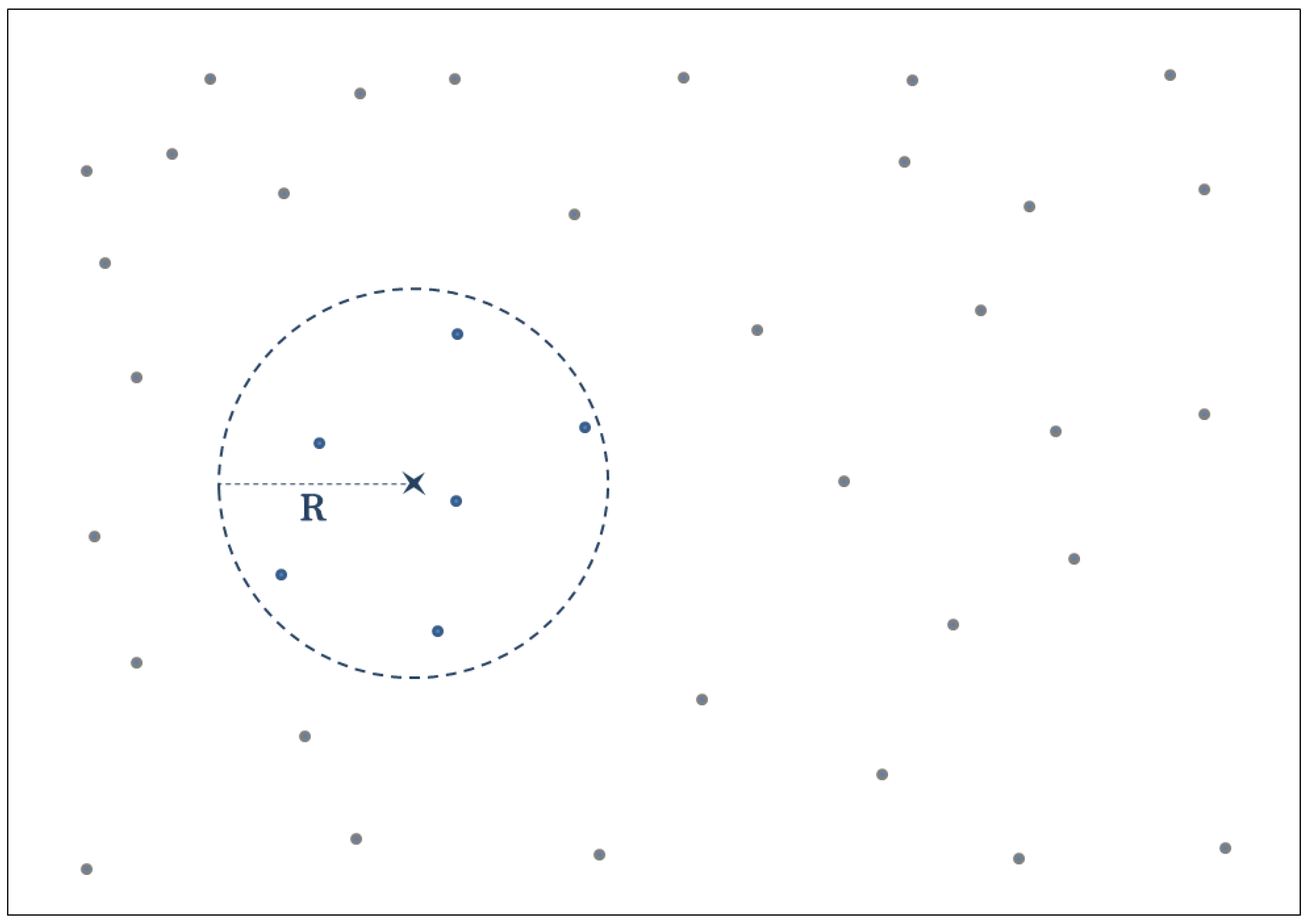 Sensors 16 01245 g003