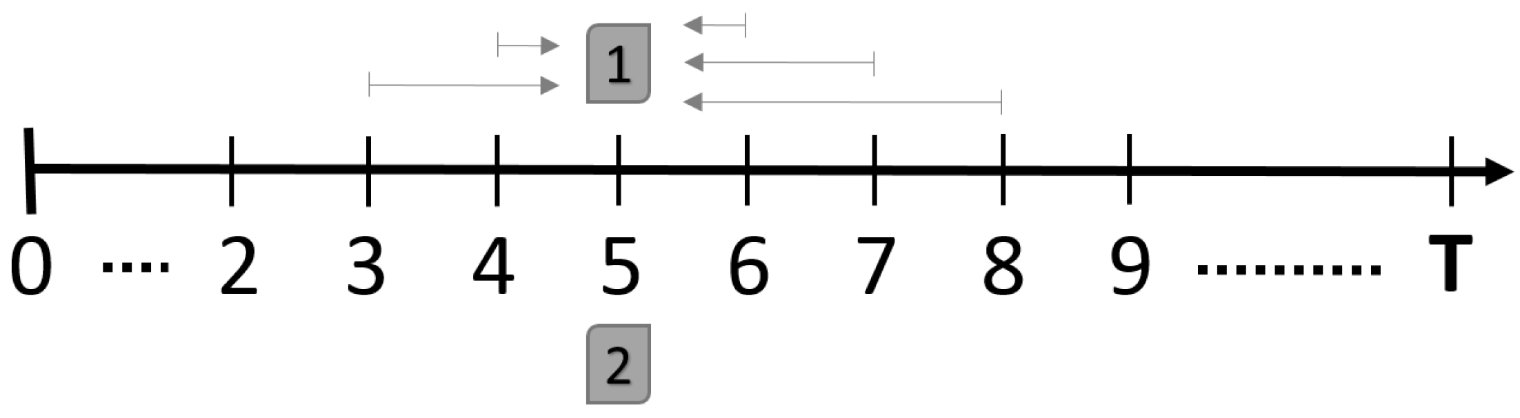 Sensors 16 01245 g005