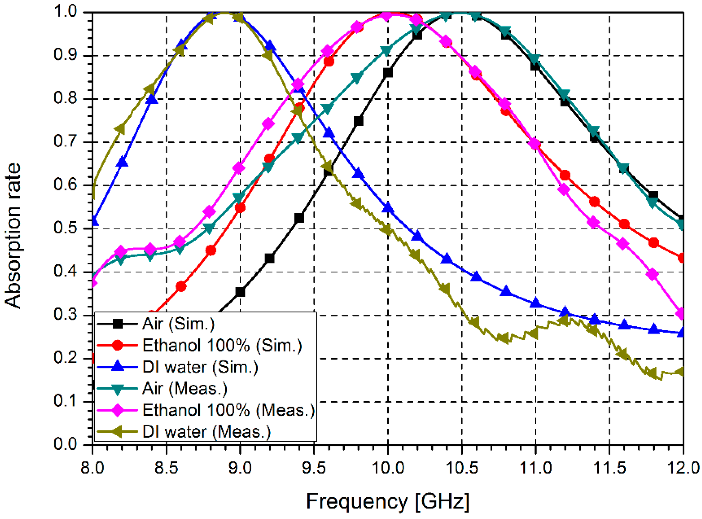 Sensors 16 01246 g008