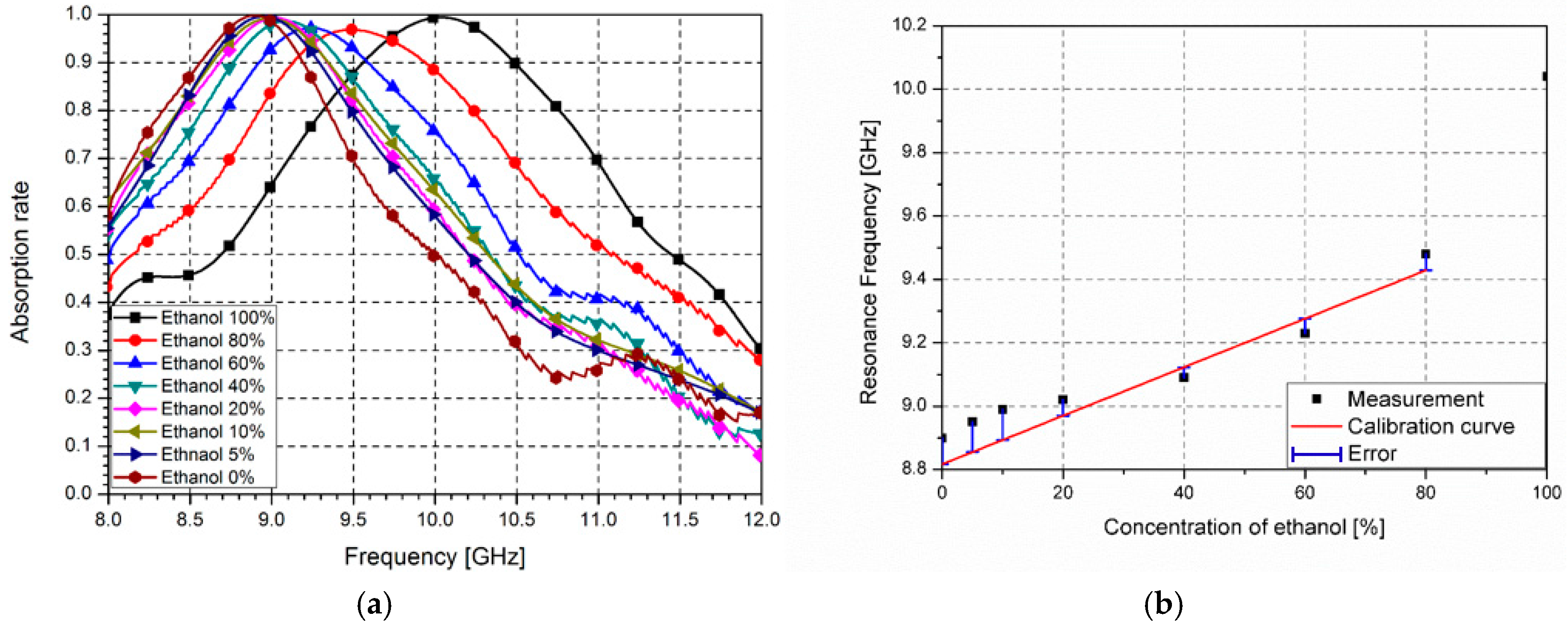 Sensors 16 01246 g010