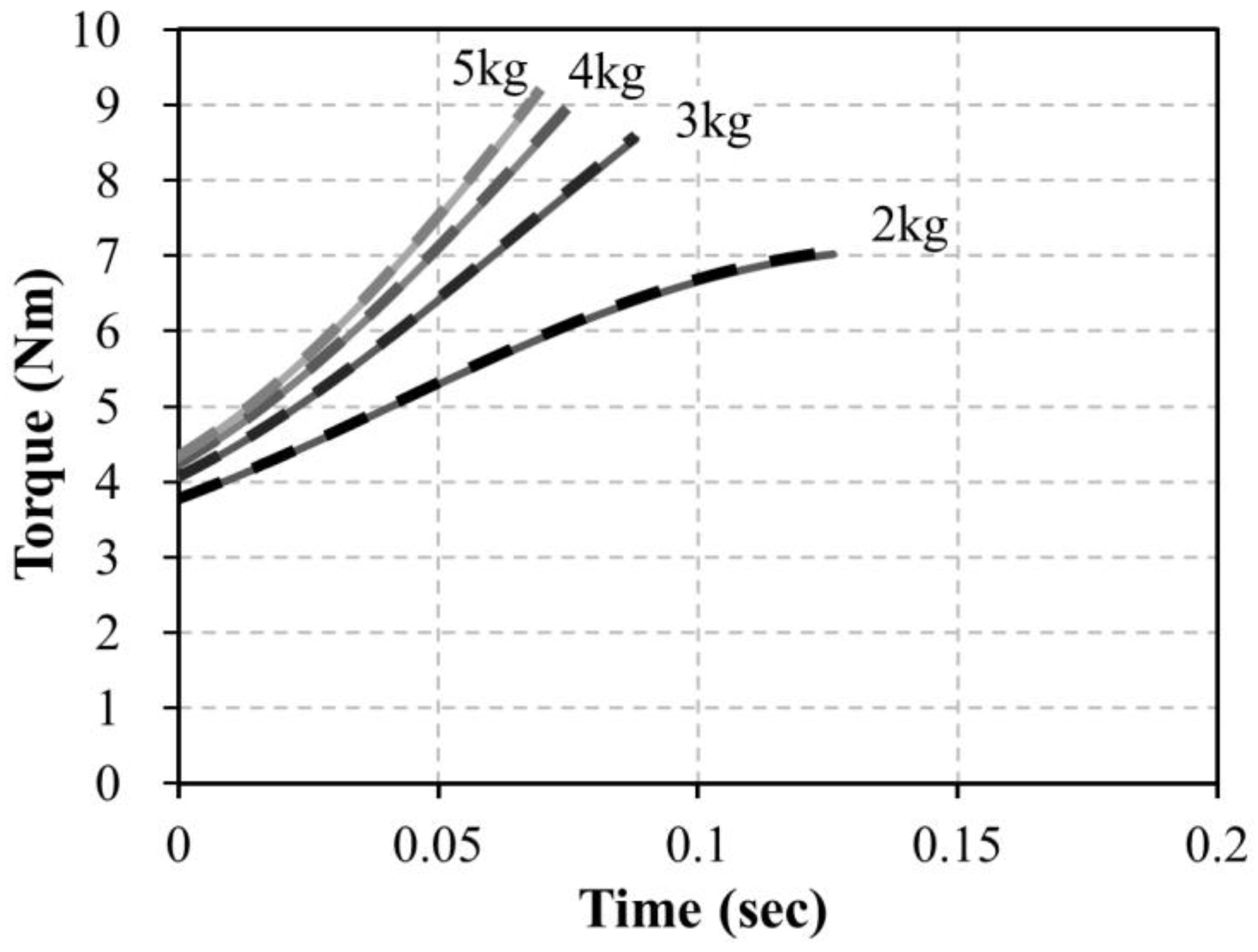 Sensors 16 01251 g005