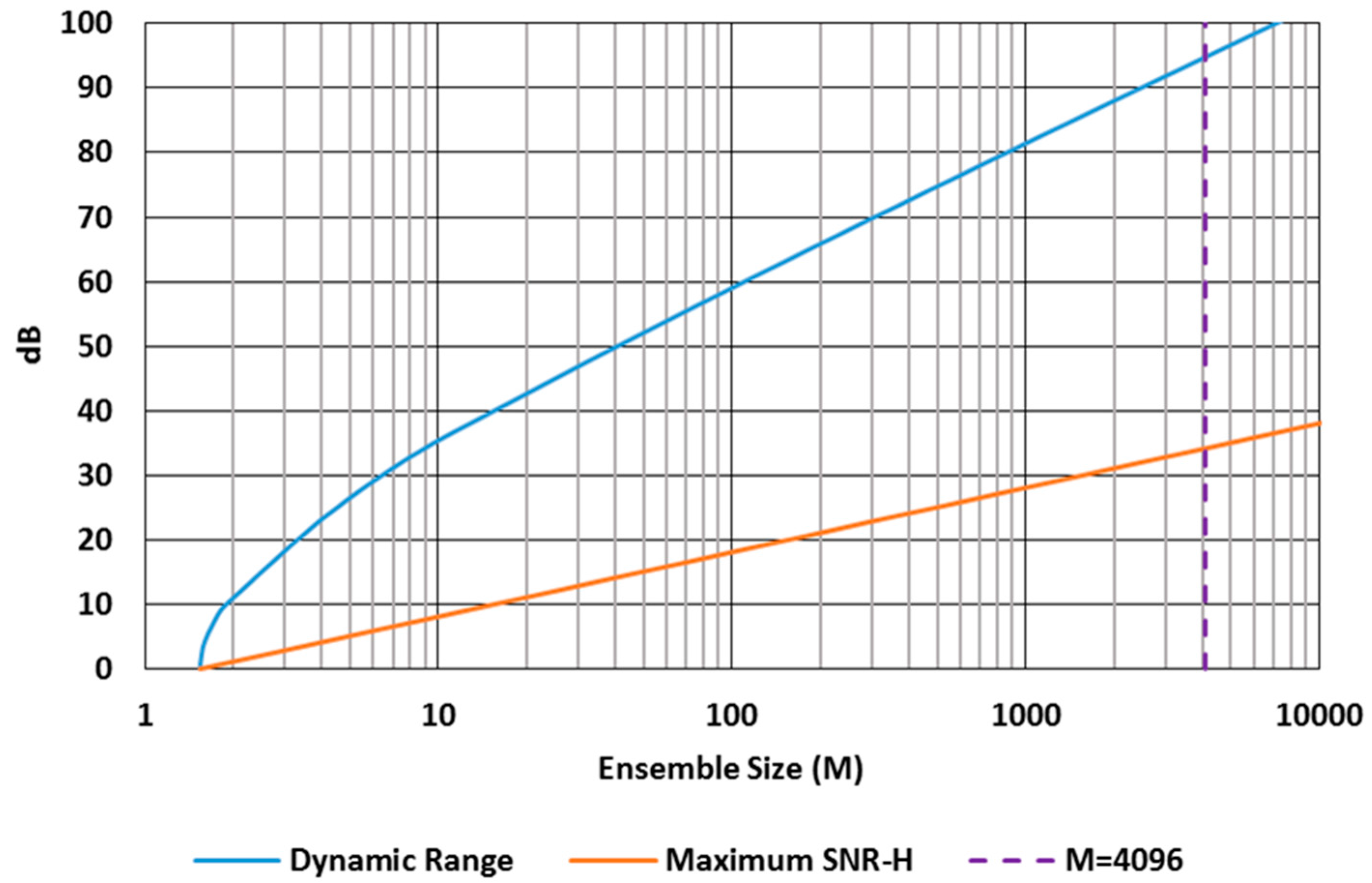 Sensors 16 01260 g005