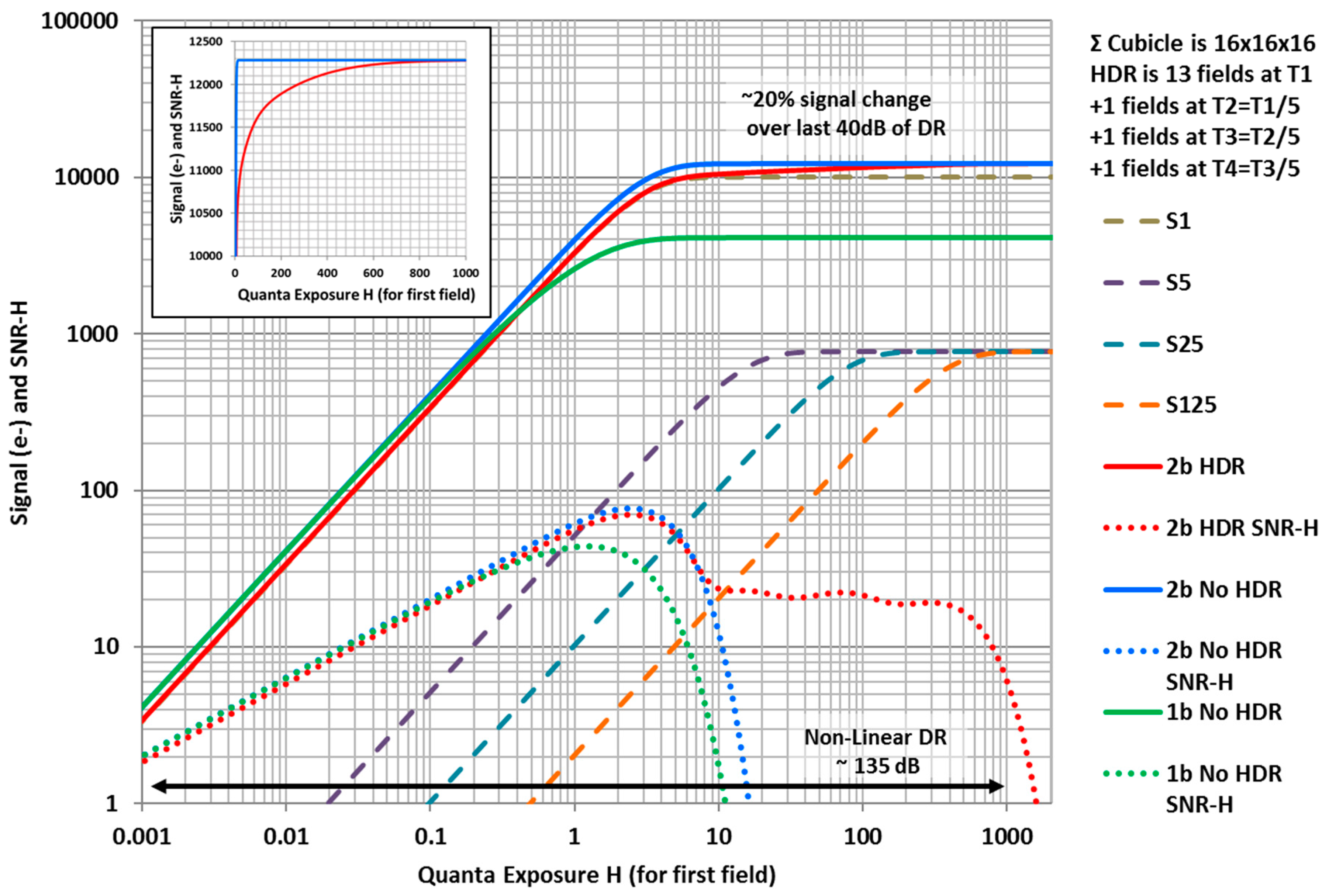 Sensors 16 01260 g006