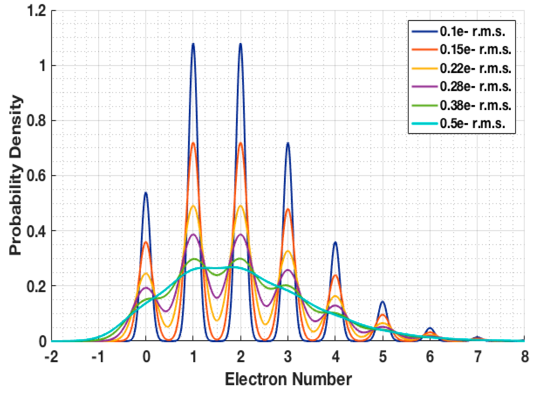 Sensors 16 01260 g007