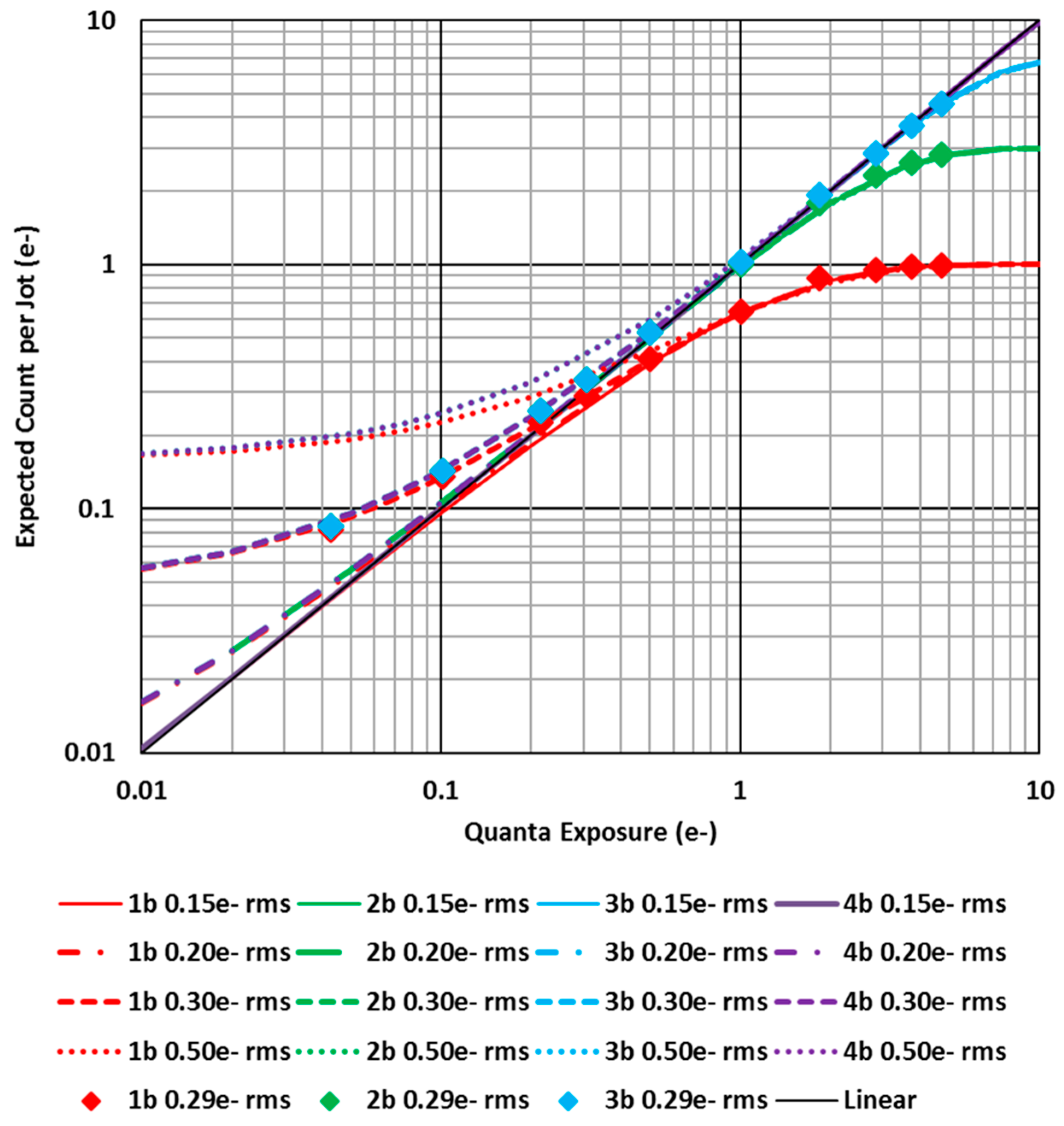 Sensors 16 01260 g008