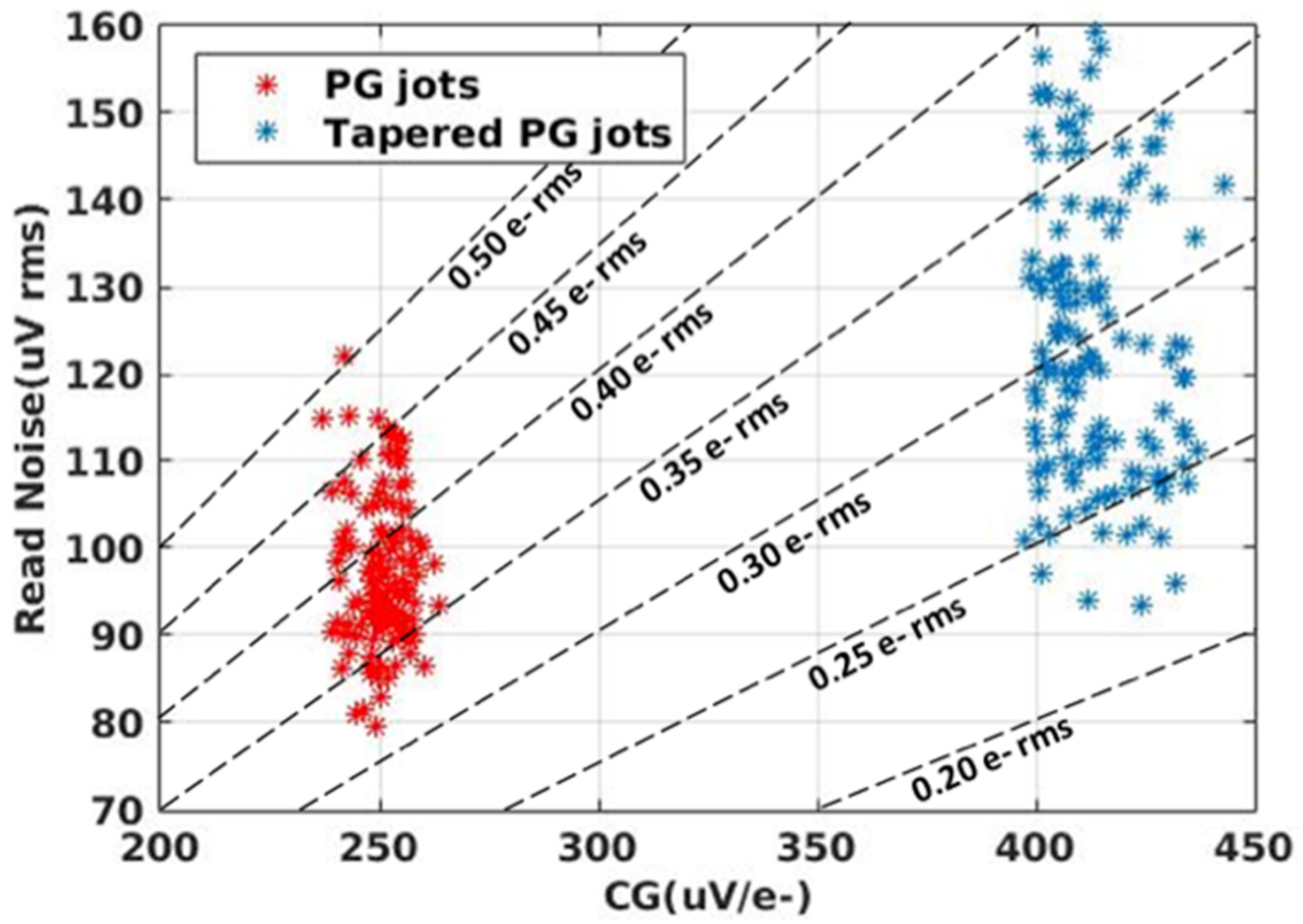 Sensors 16 01260 g010