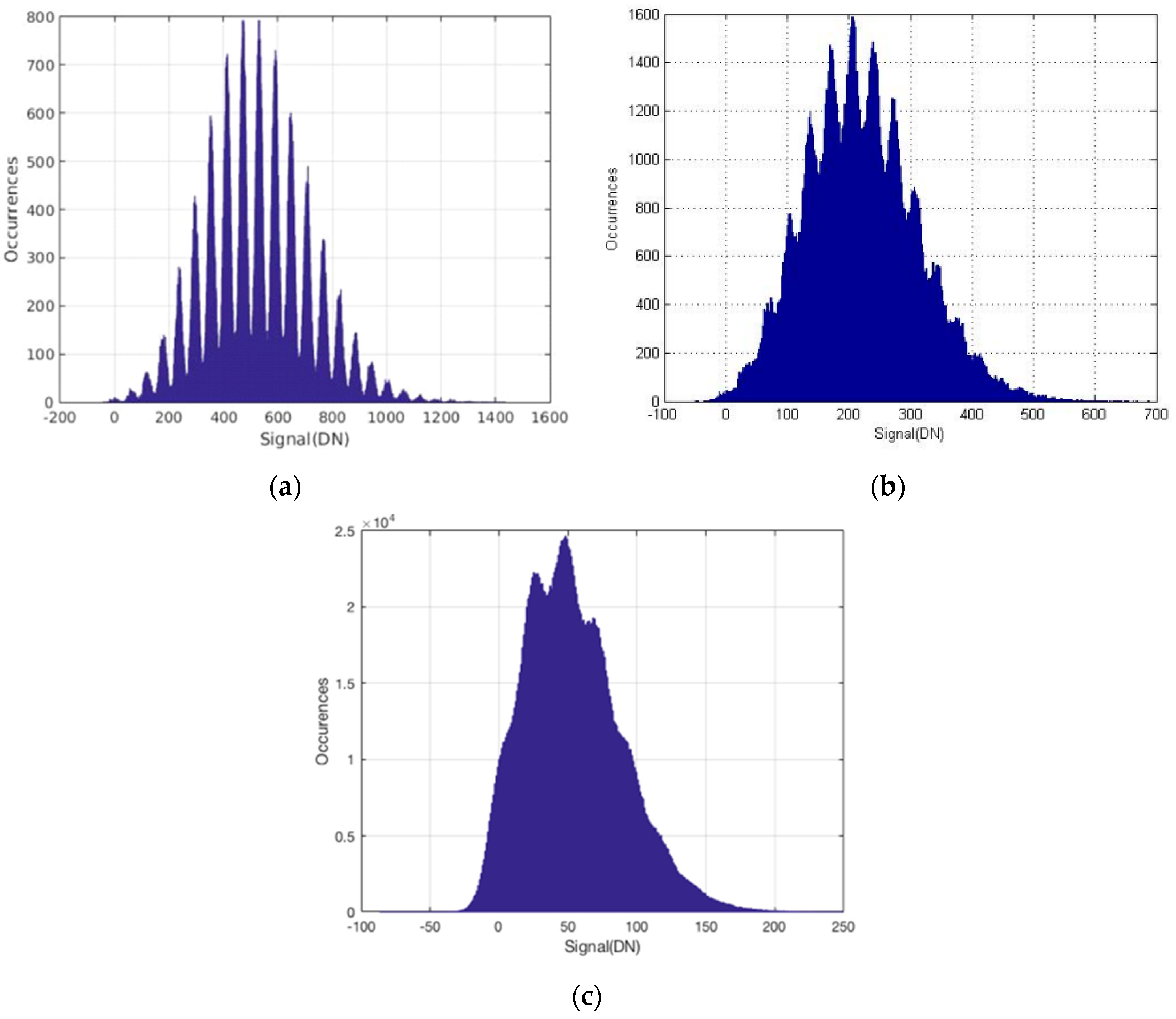 Sensors 16 01260 g012