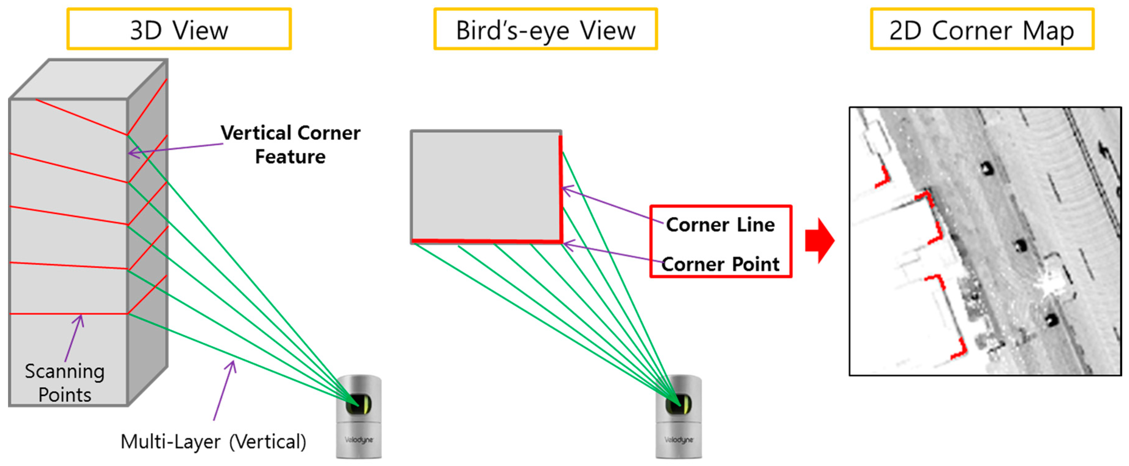 Sensors 16 01268 g001