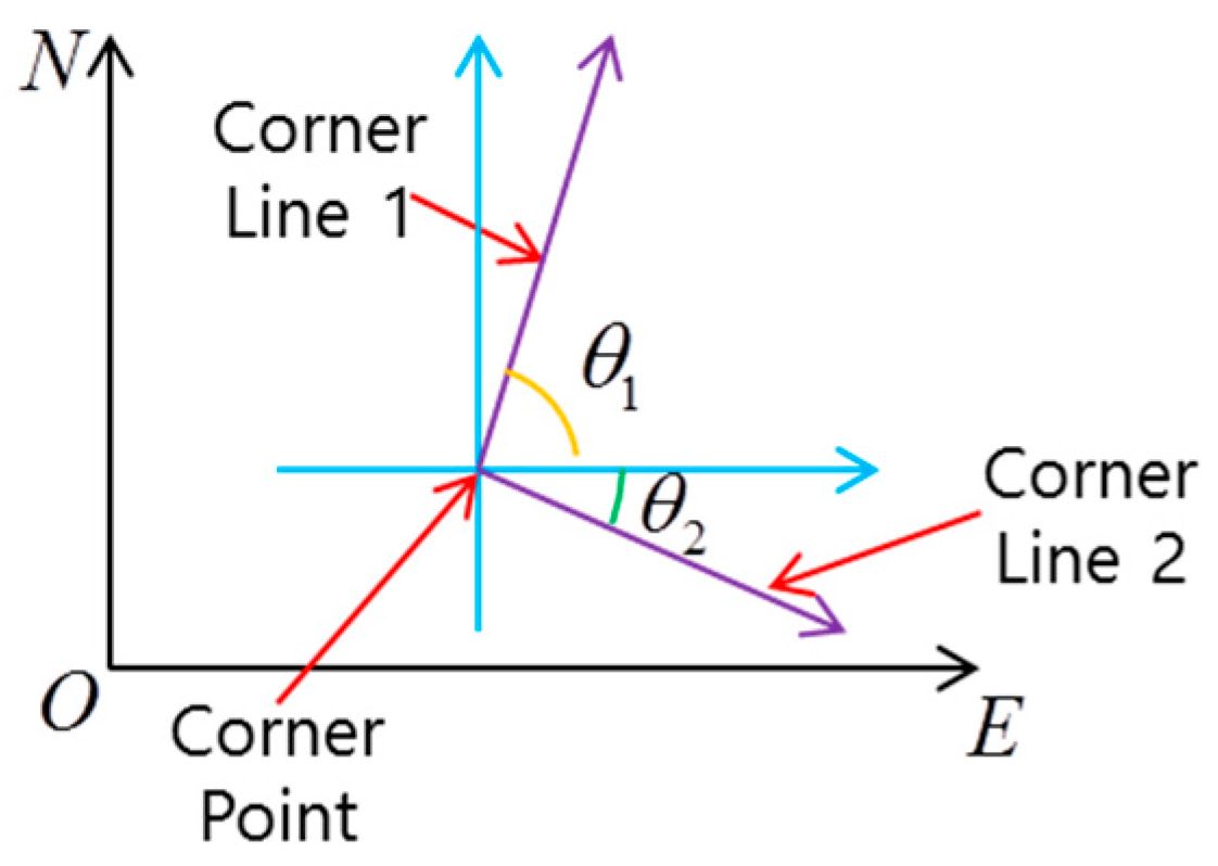 Sensors 16 01268 g002