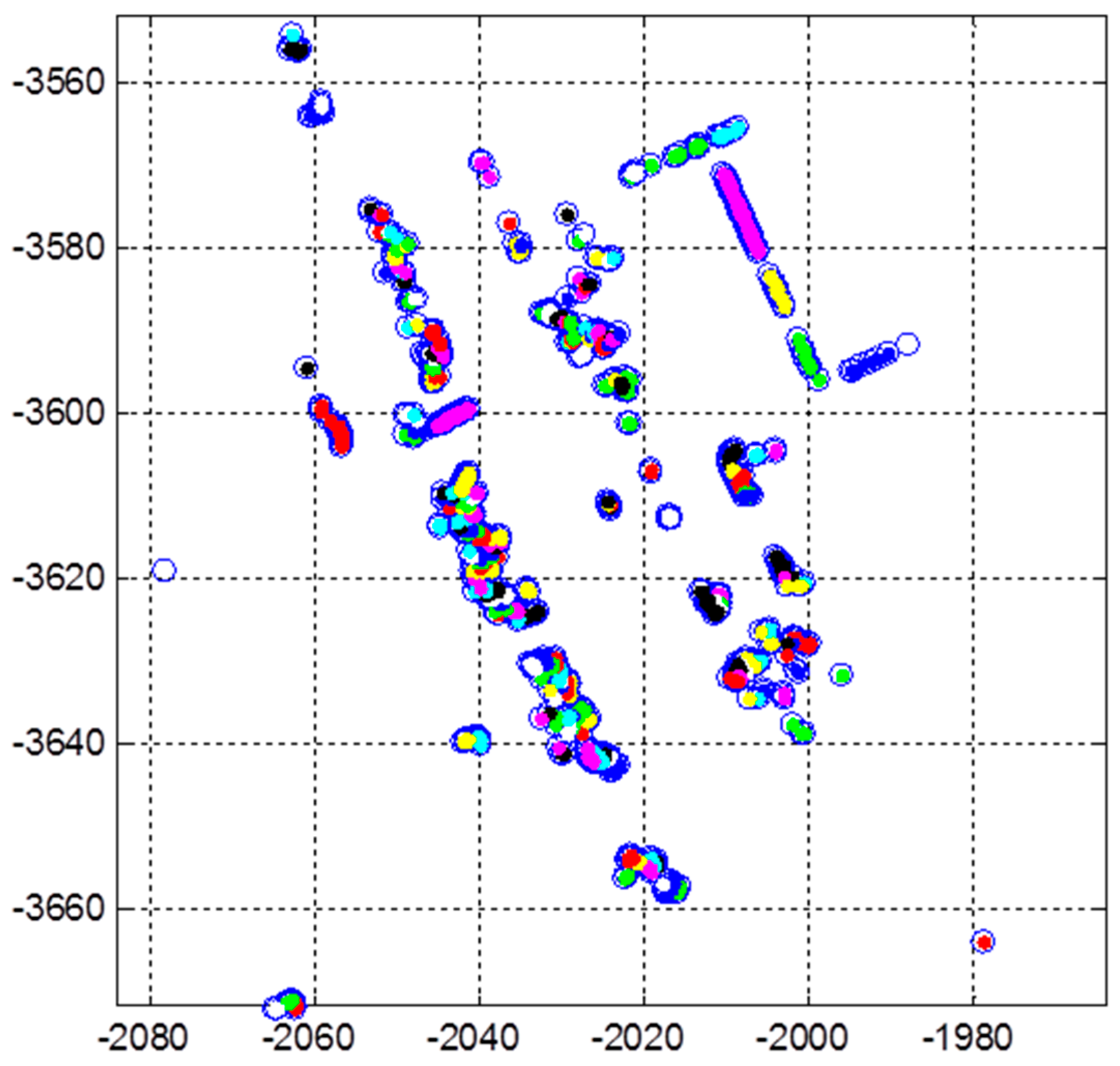 Sensors 16 01268 g003