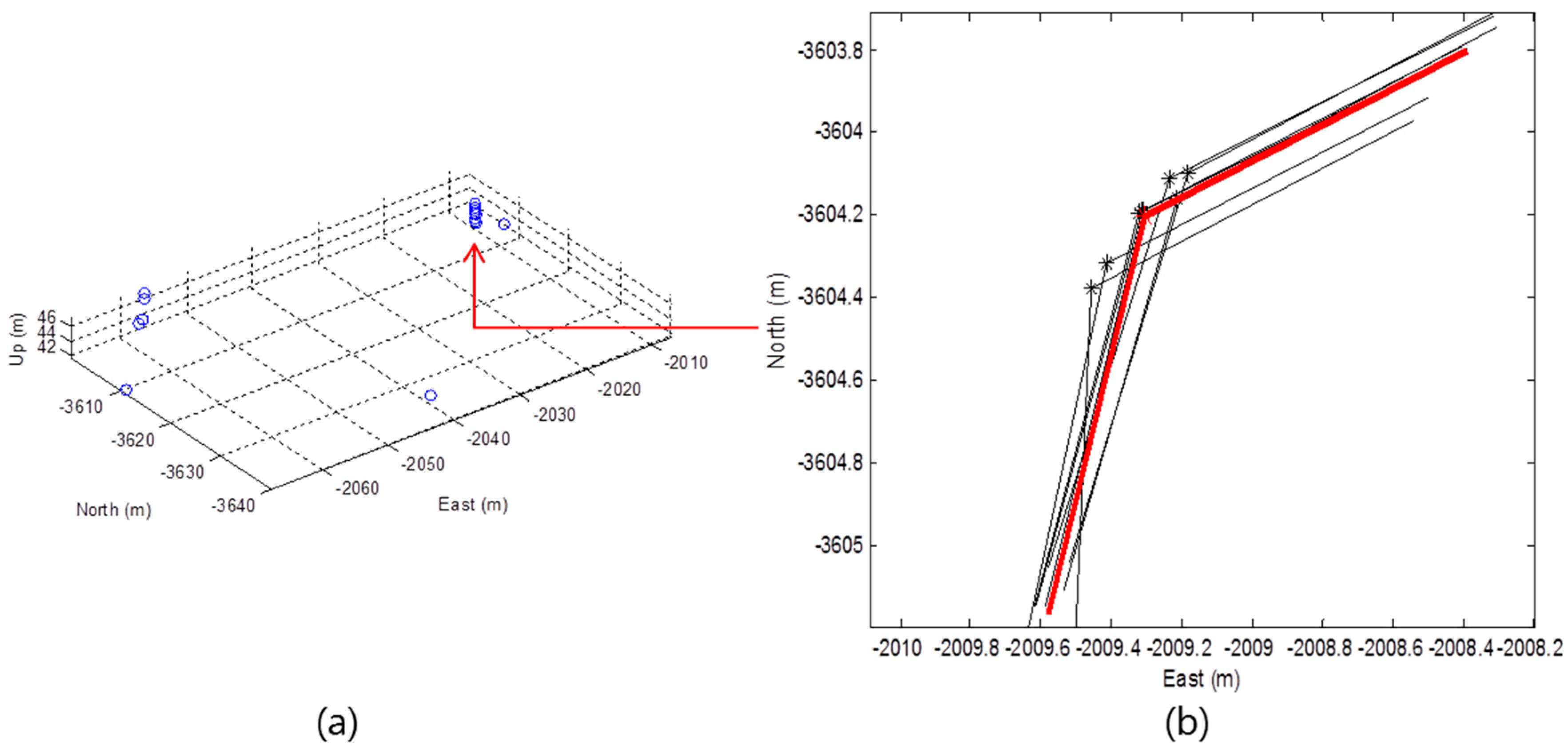 Sensors 16 01268 g008