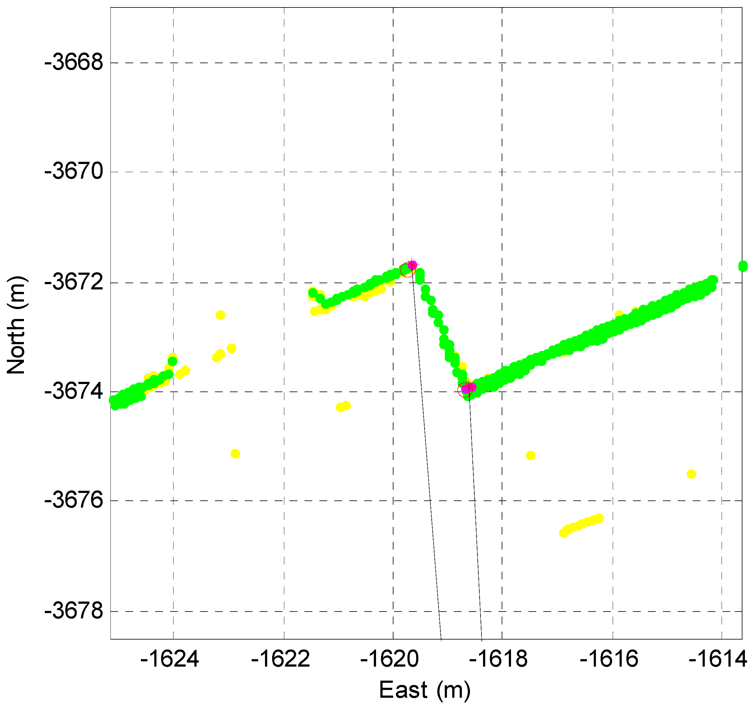 Sensors 16 01268 g010