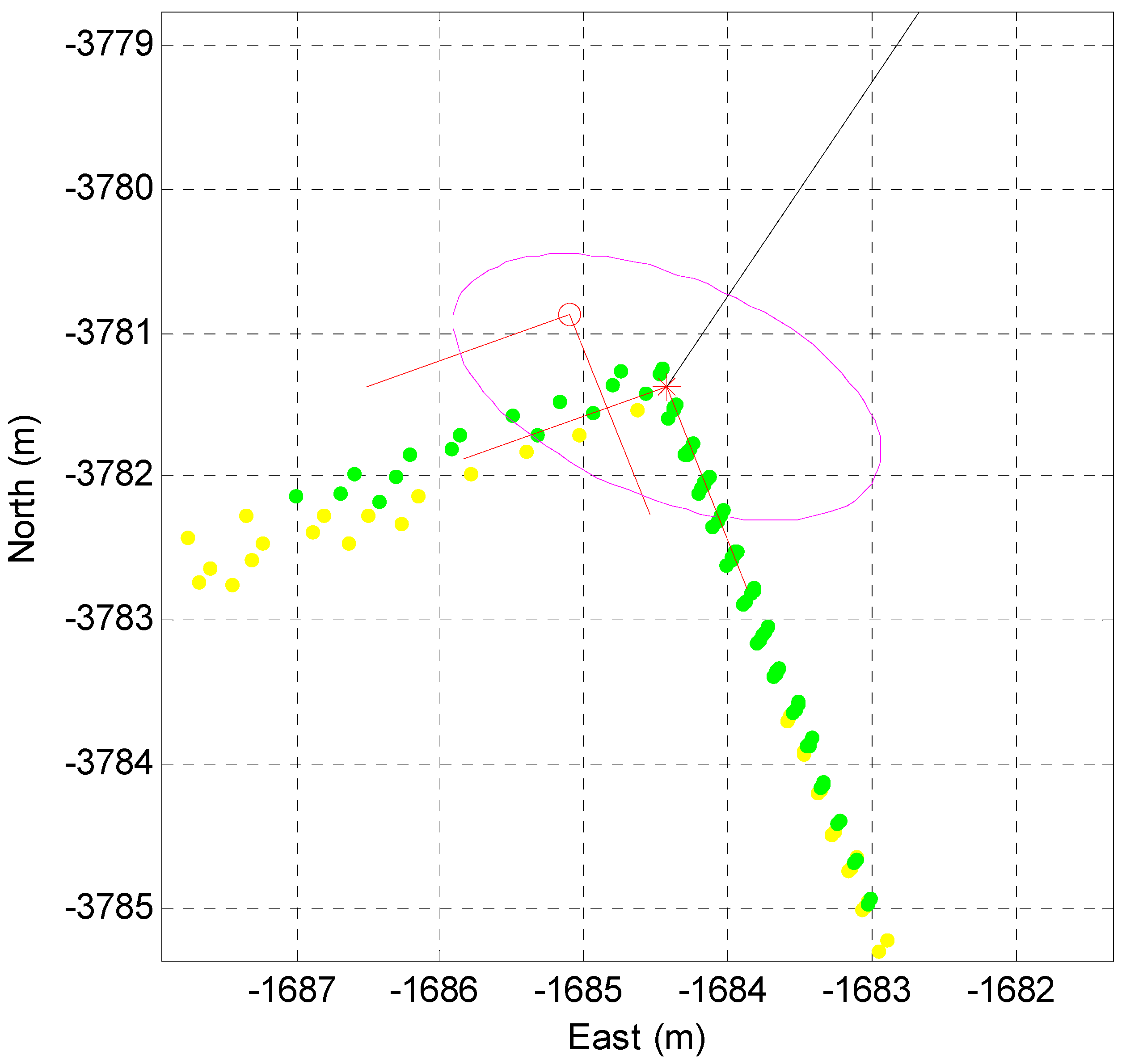 Sensors 16 01268 g014