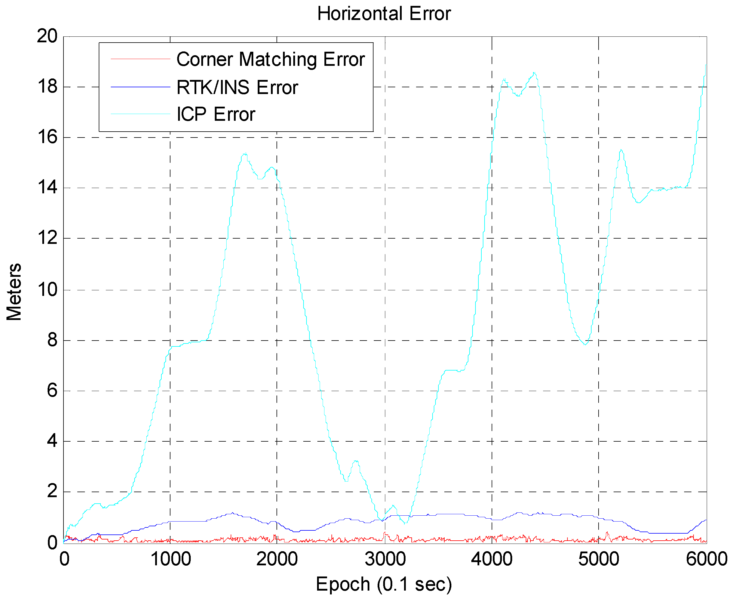 Sensors 16 01268 g016