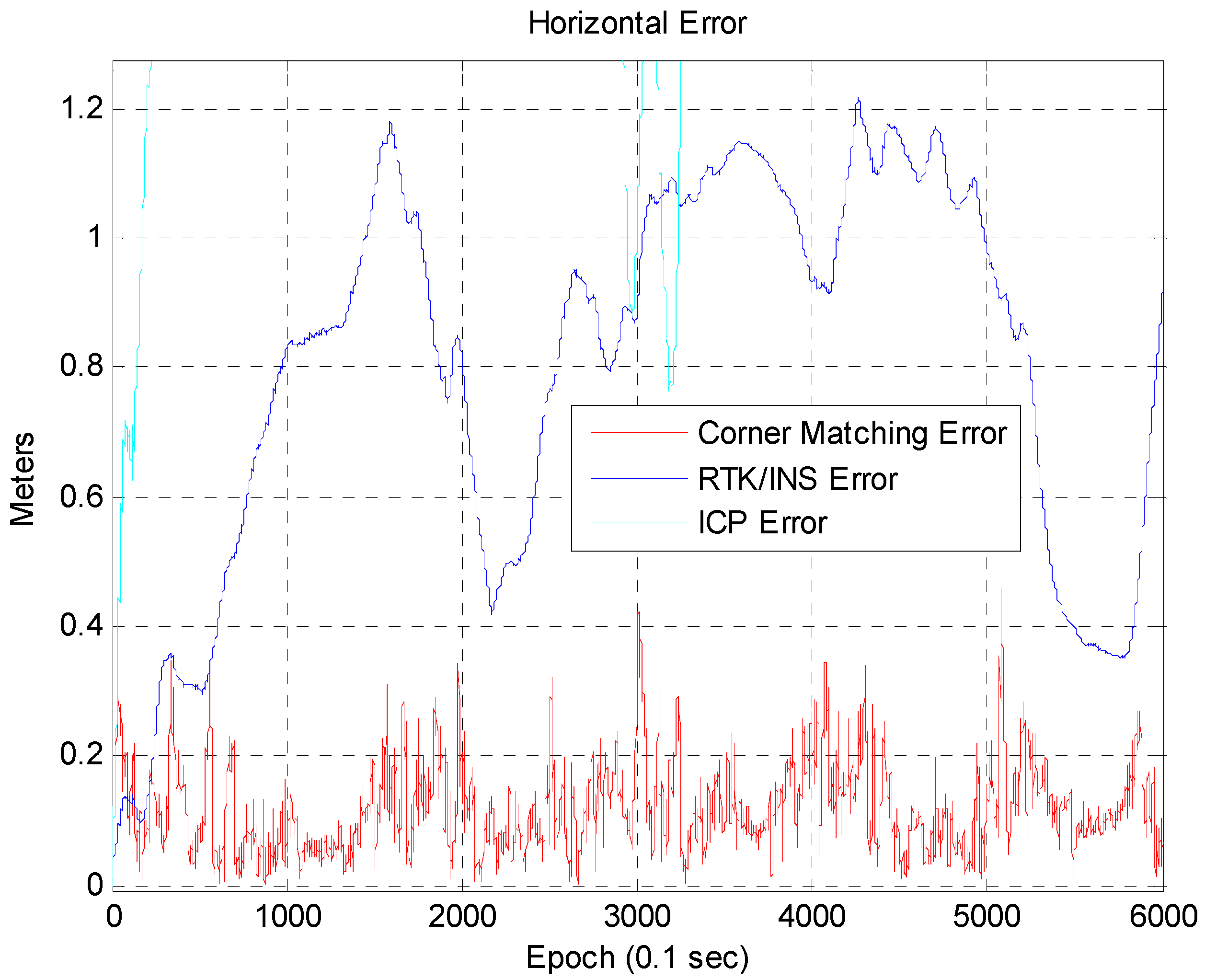 Sensors 16 01268 g017
