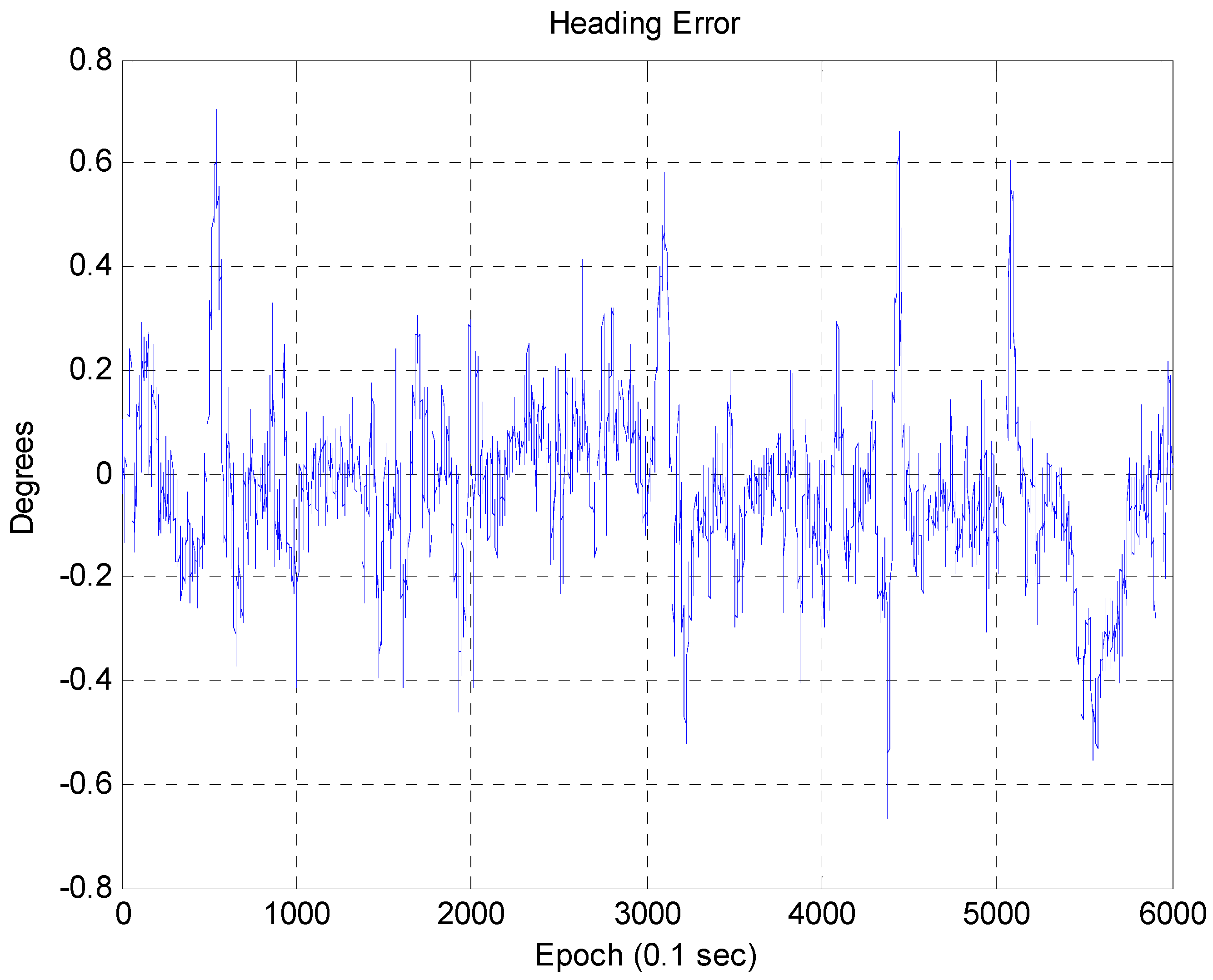 Sensors 16 01268 g018