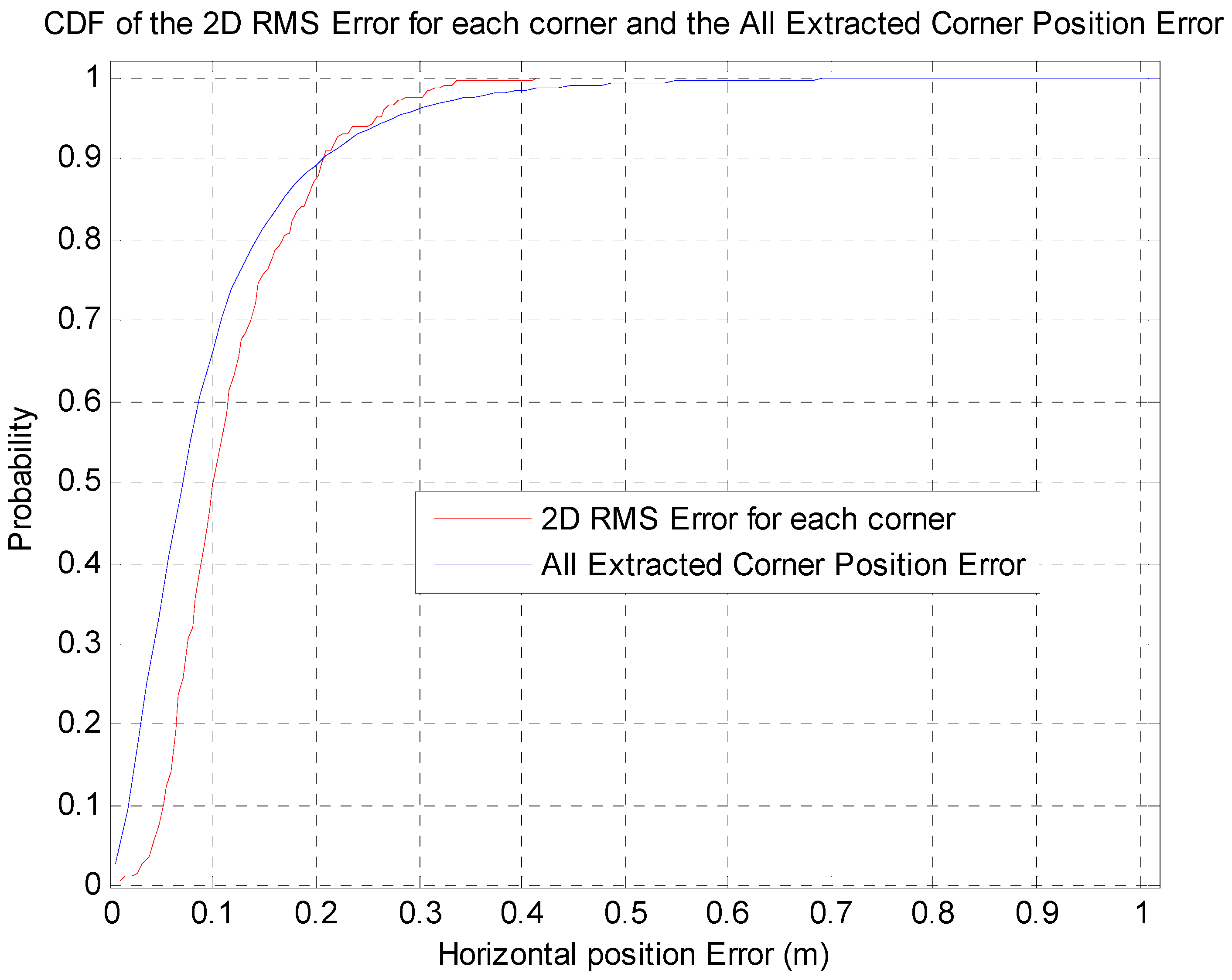 Sensors 16 01268 g020