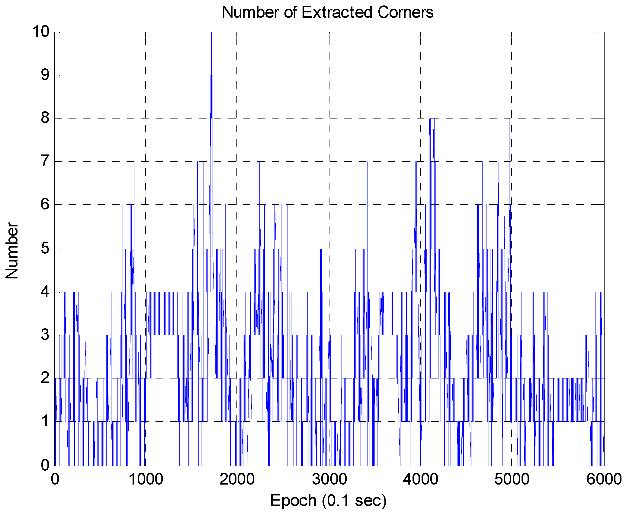 Sensors 16 01268 g021