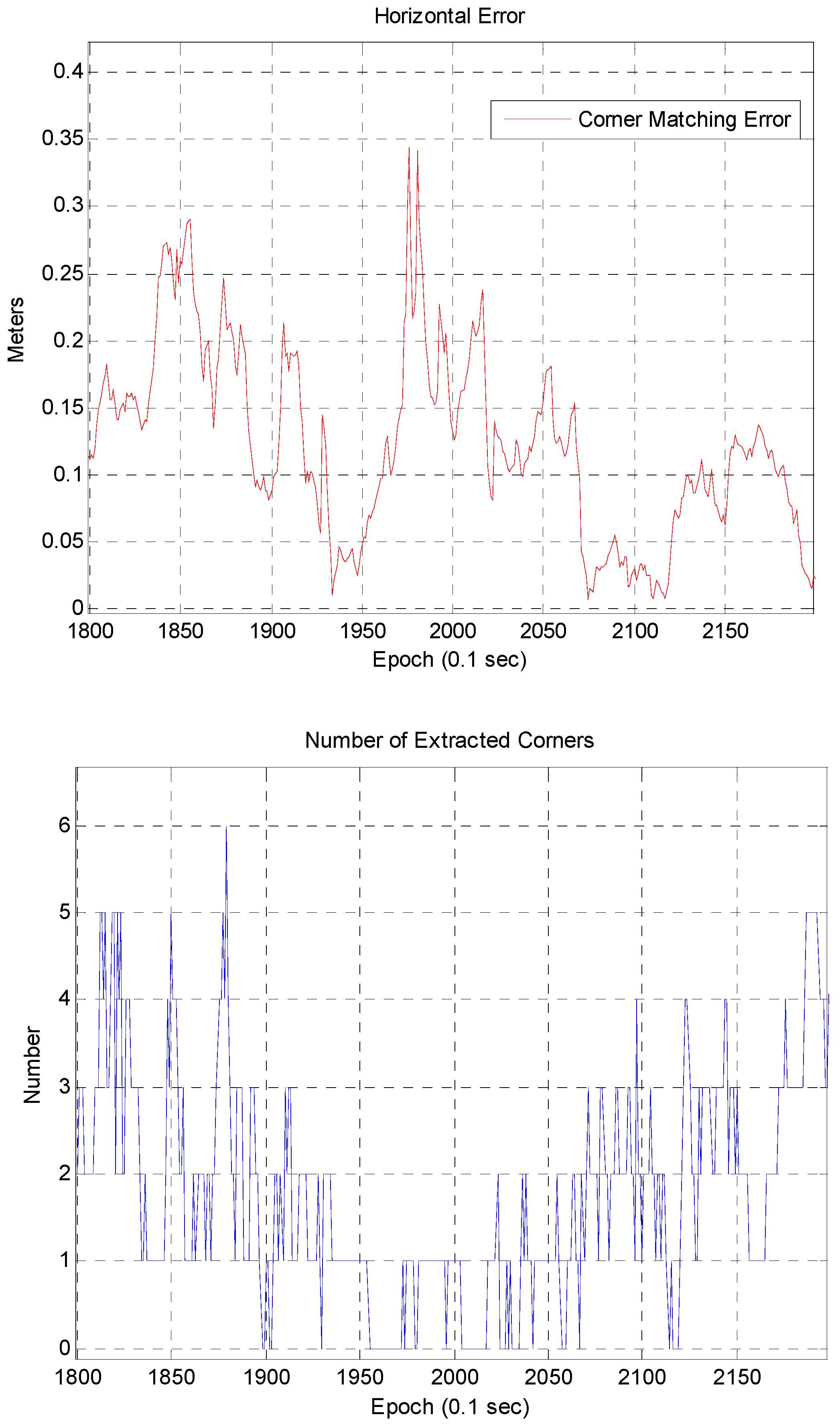 Sensors 16 01268 g022